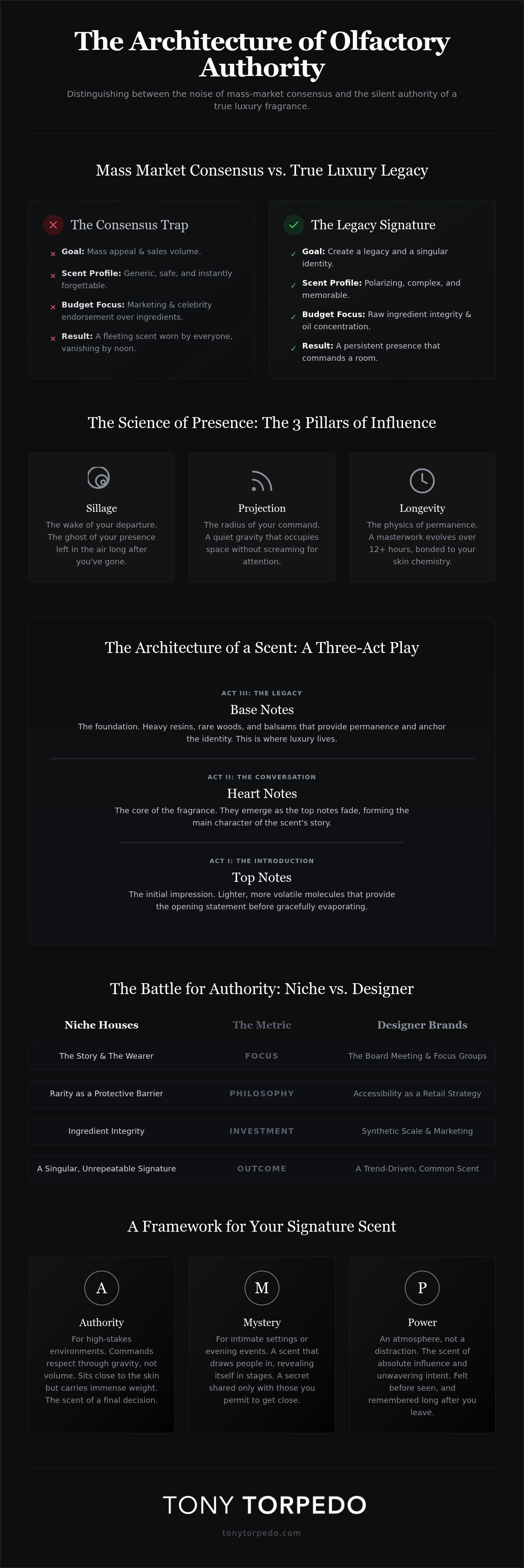 Luxury fragrance brand