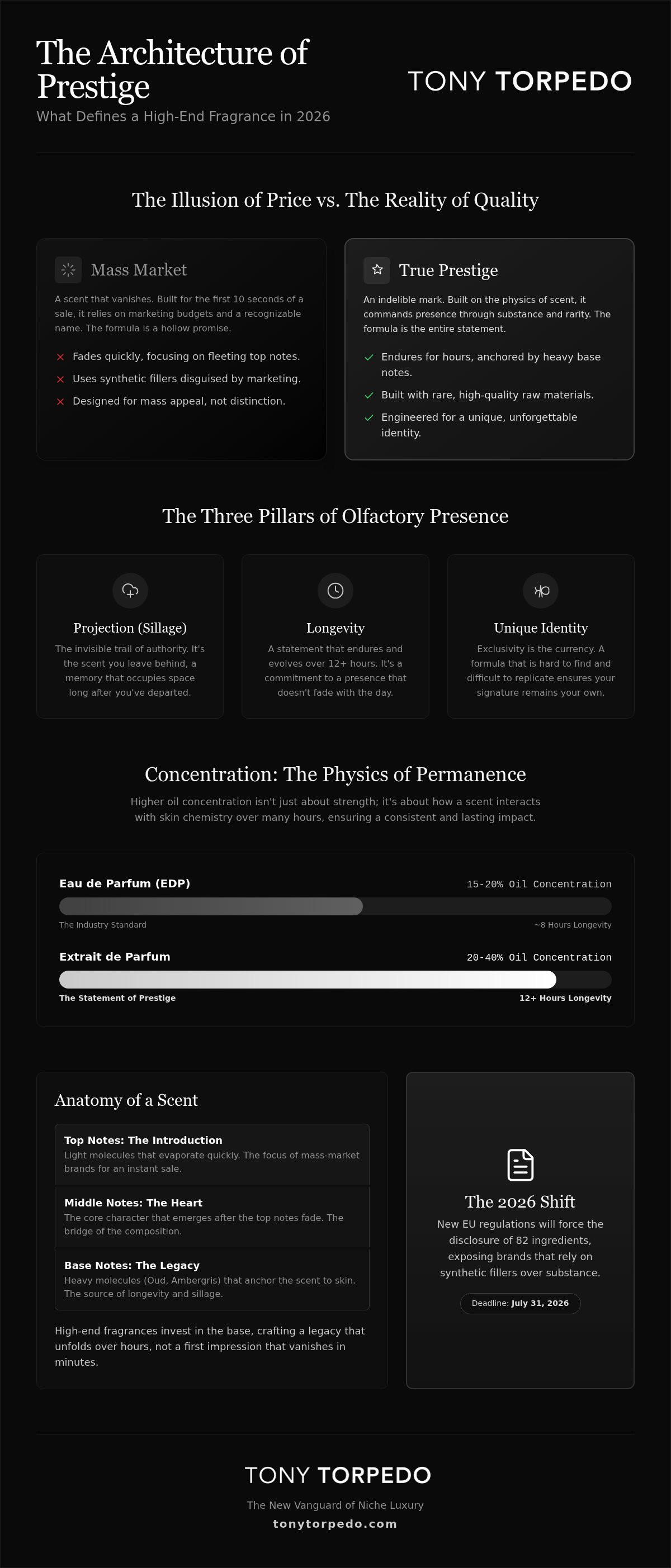 High end fragrance brands