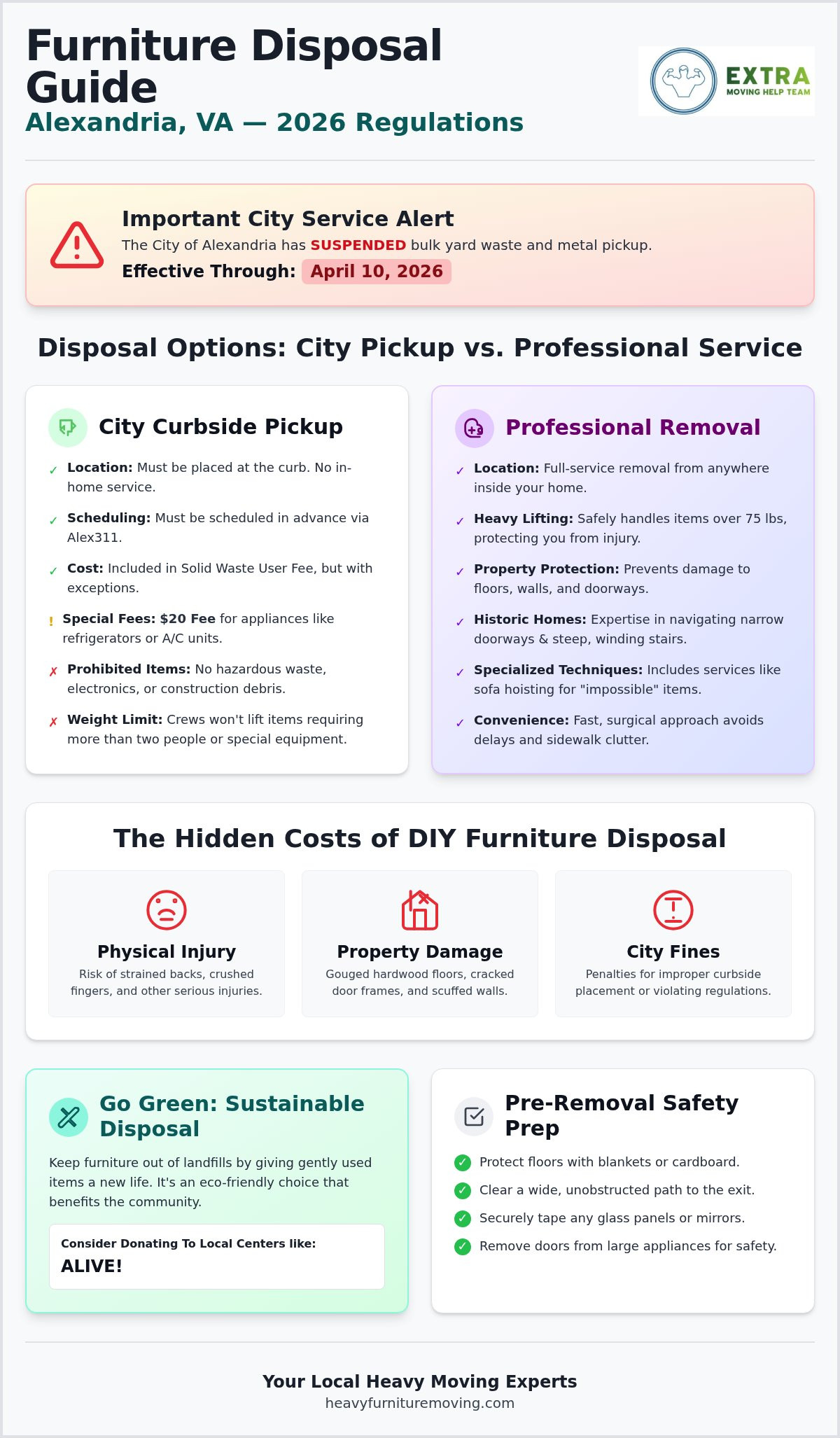 Furniture disposal Alexandria