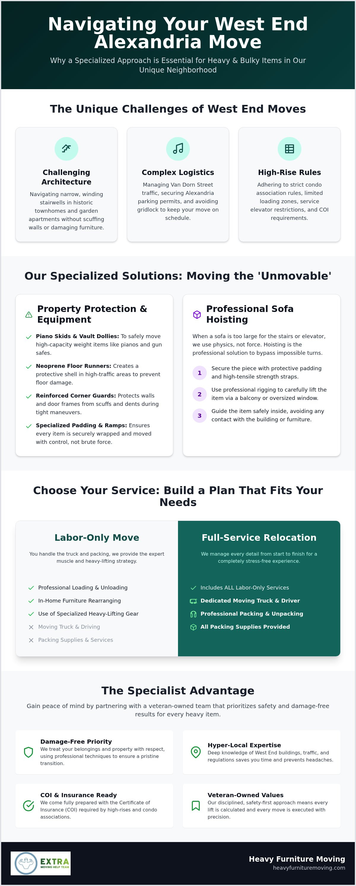 West End Alexandria moving company