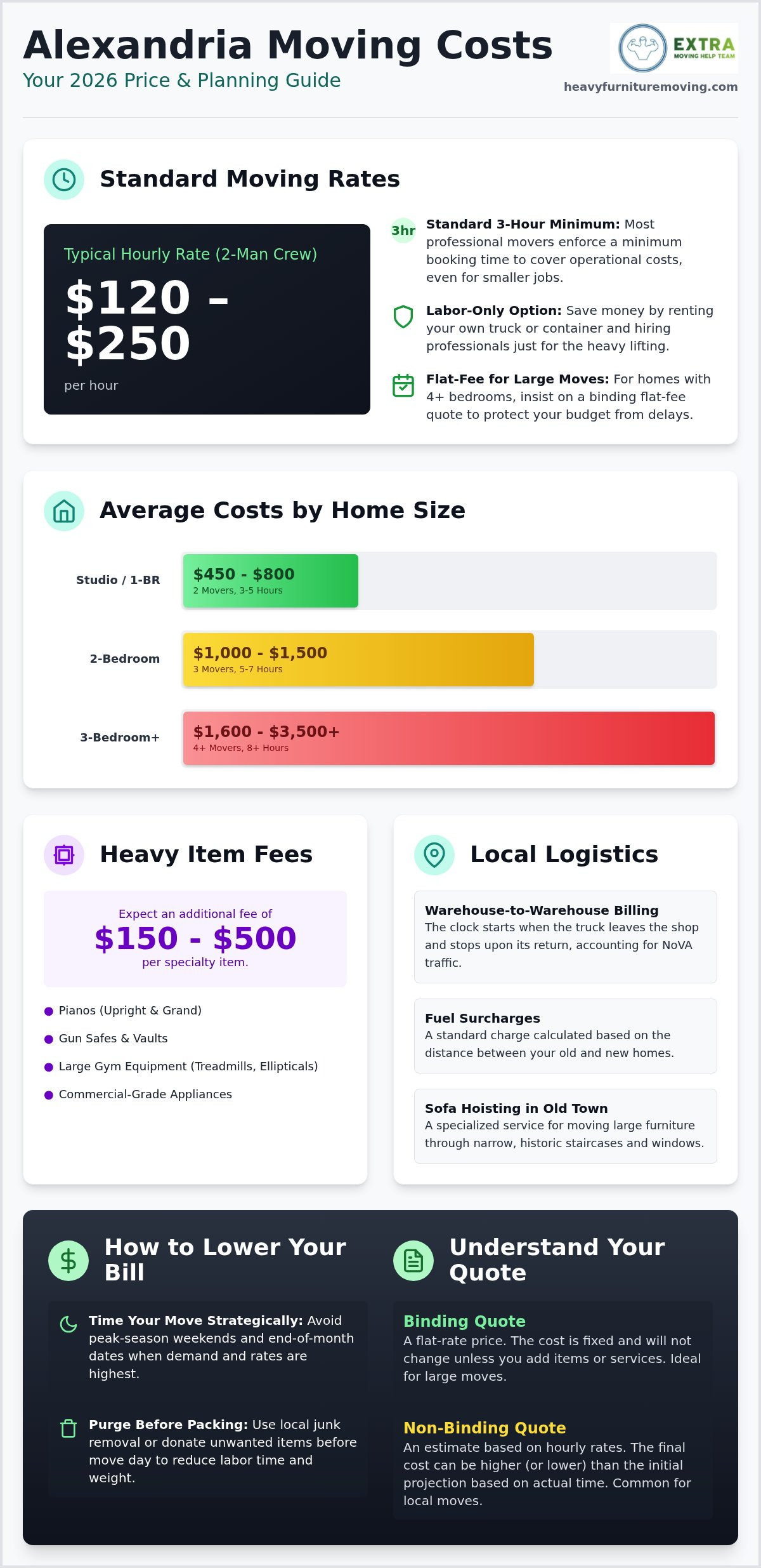 How much do movers cost in Alexandria