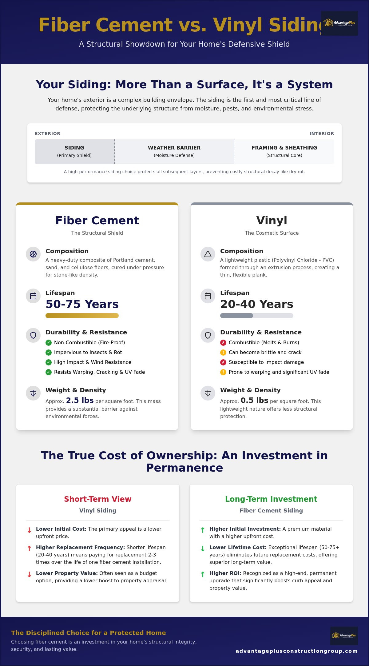 Fiber cement vs vinyl siding