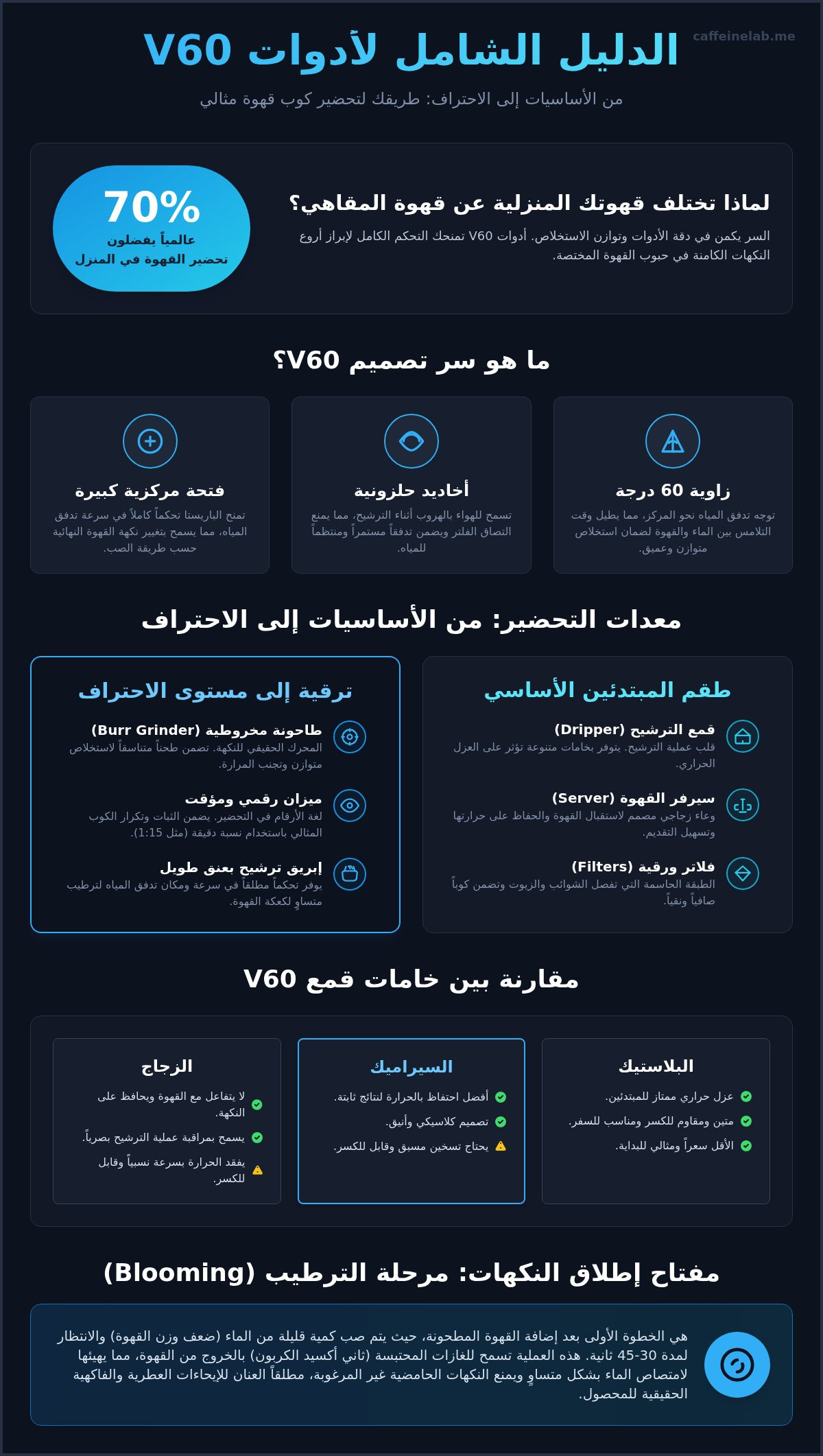 ادوات v60