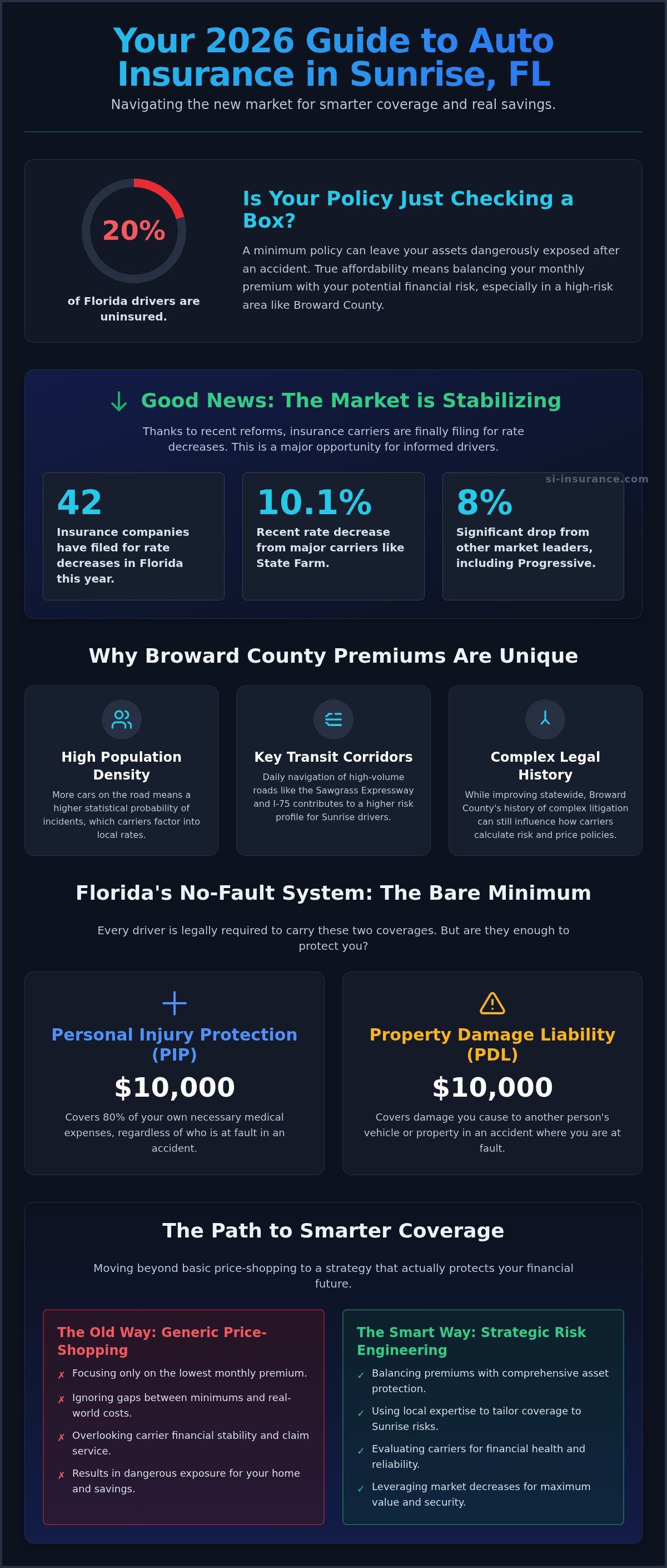 Affordable auto insurance Sunrise FL