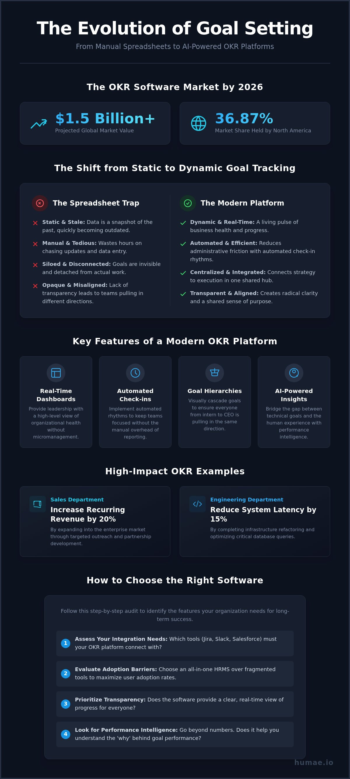 Okr goal setting examples