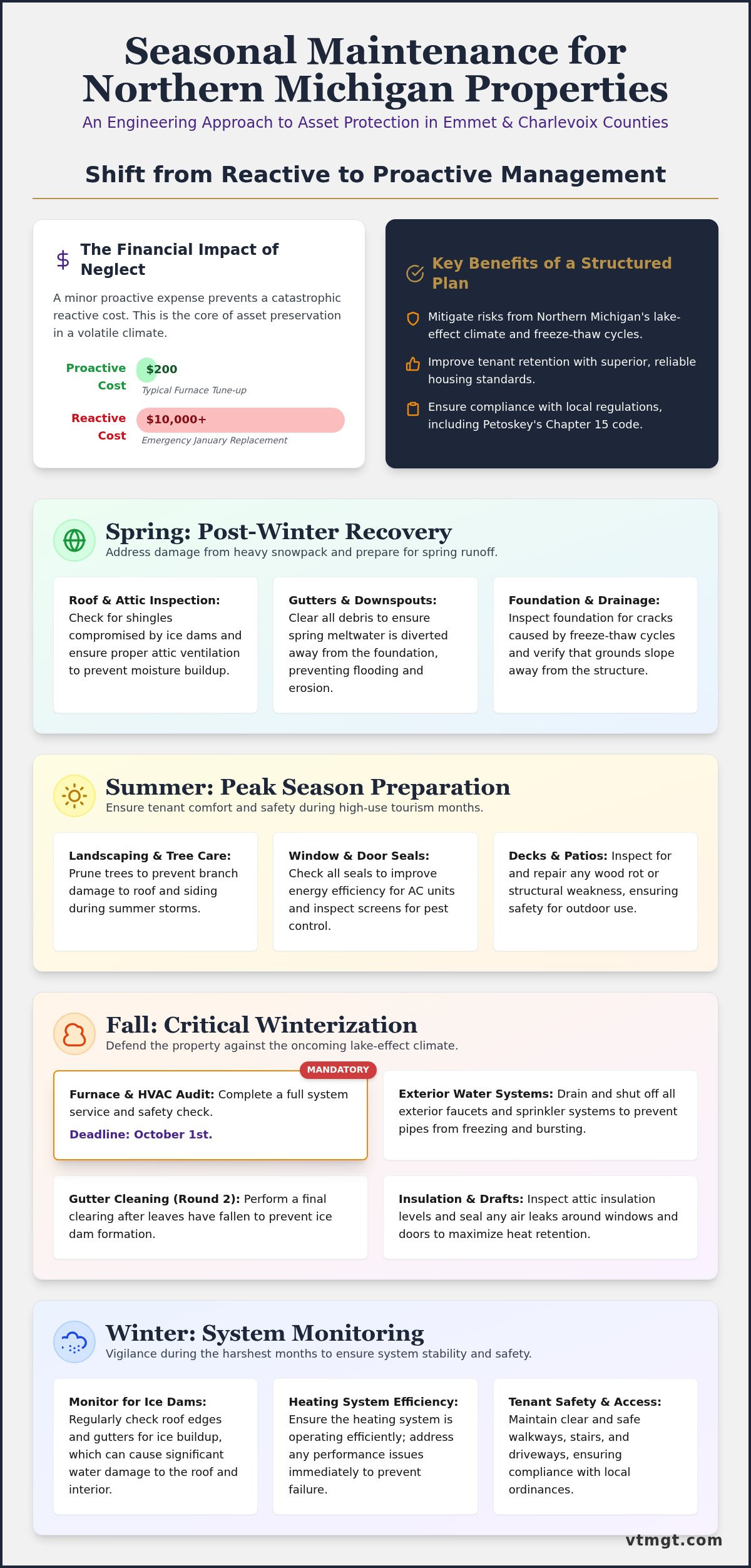 Seasonal maintenance checklist Petoskey