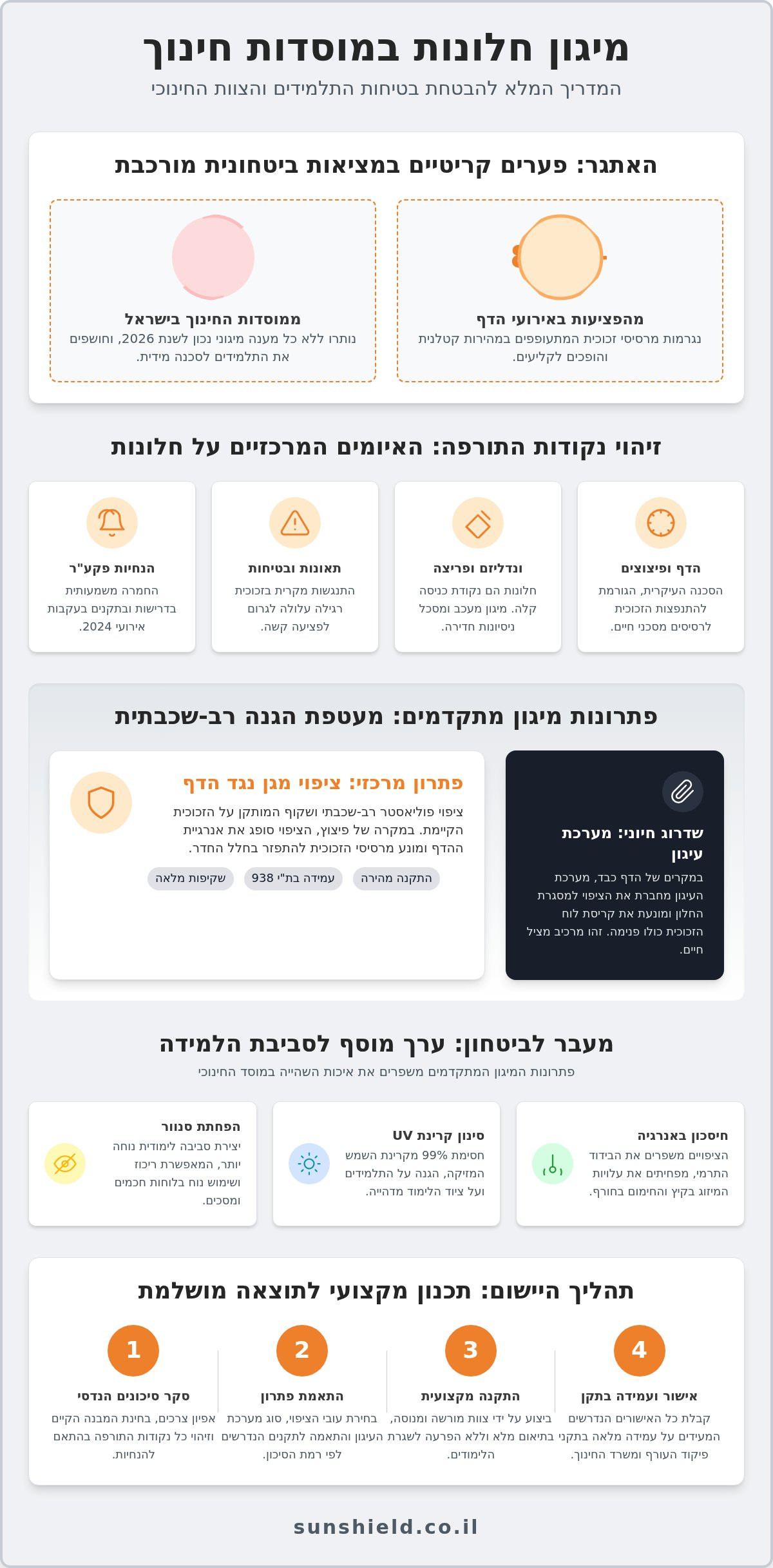 מיגון חלונות במוסדות חינוך