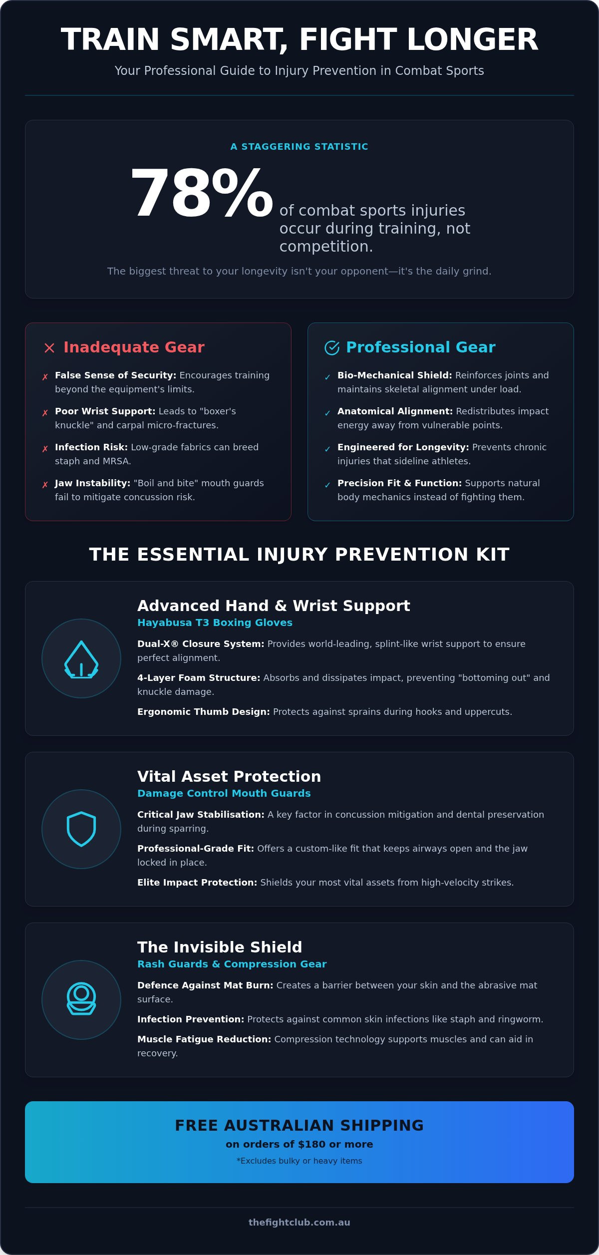 Gear to prevent training injuries