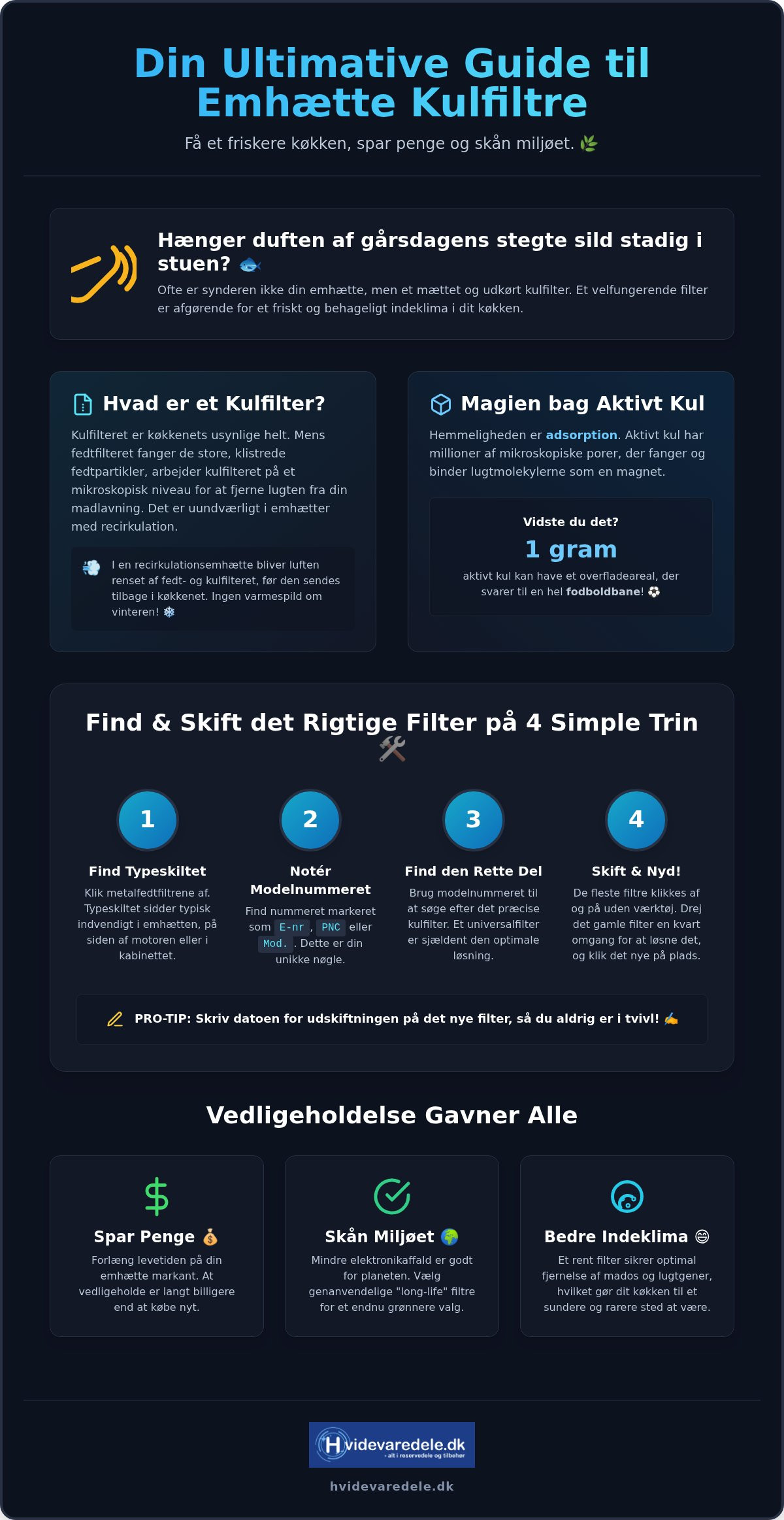Emhætte kulfilter