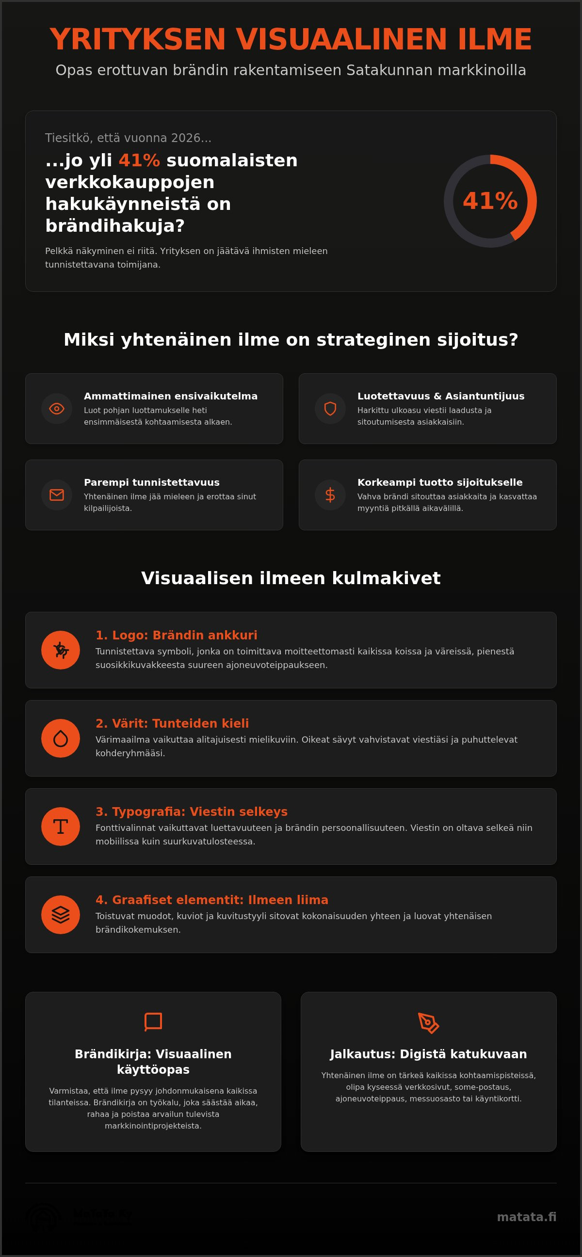Yrityksen visuaalinen ilme