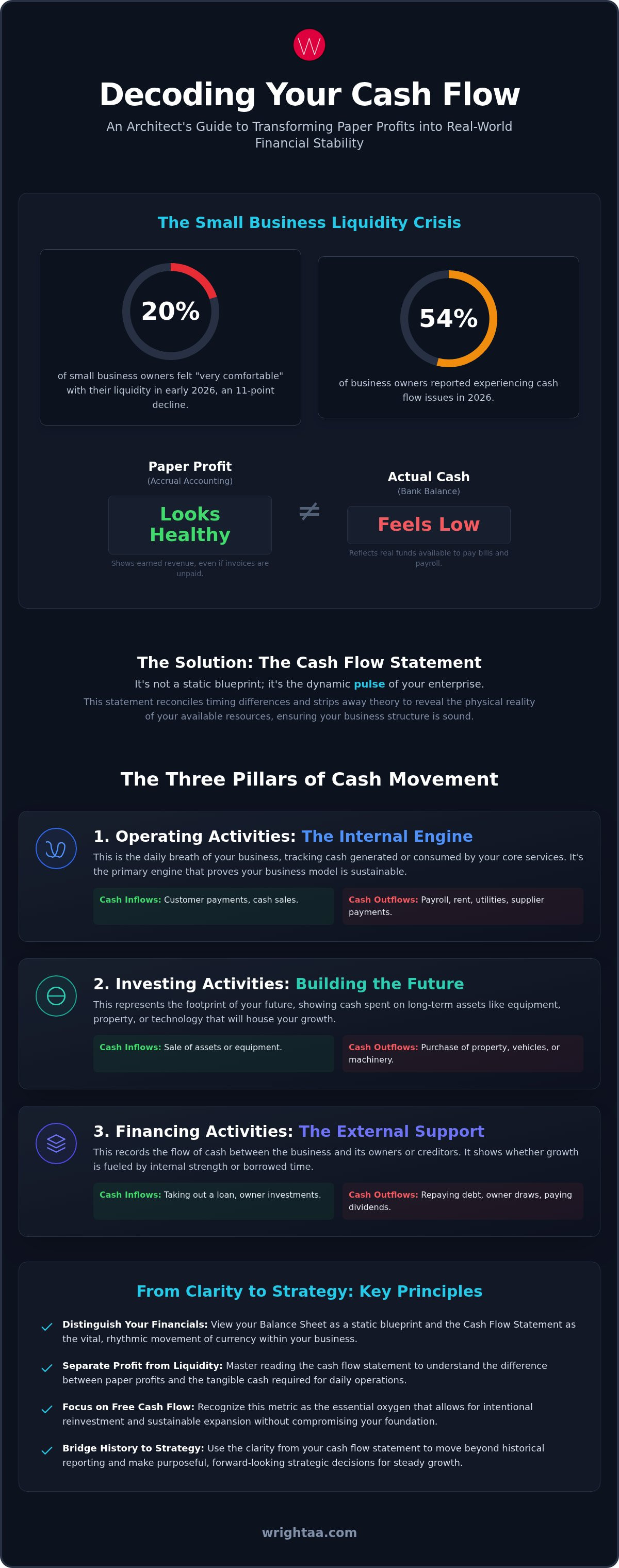 How to read a cash flow statement