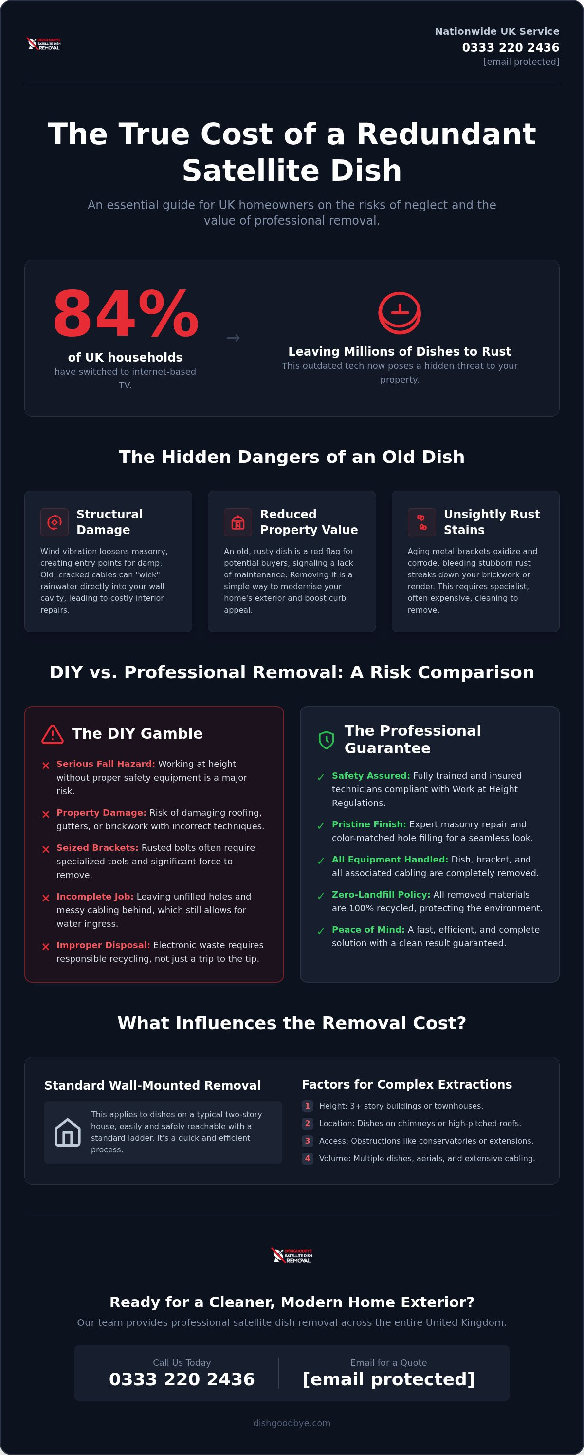 Sky dish removal cost