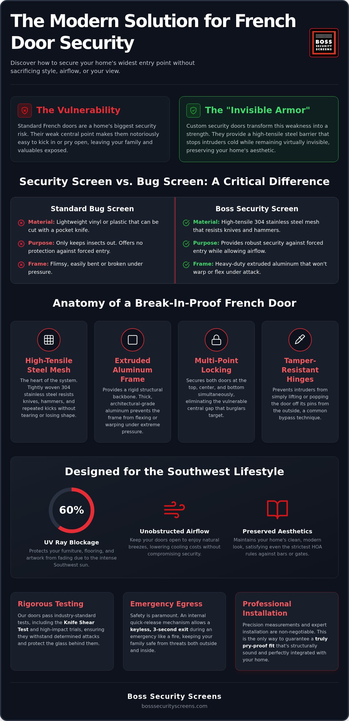 Custom French security doors