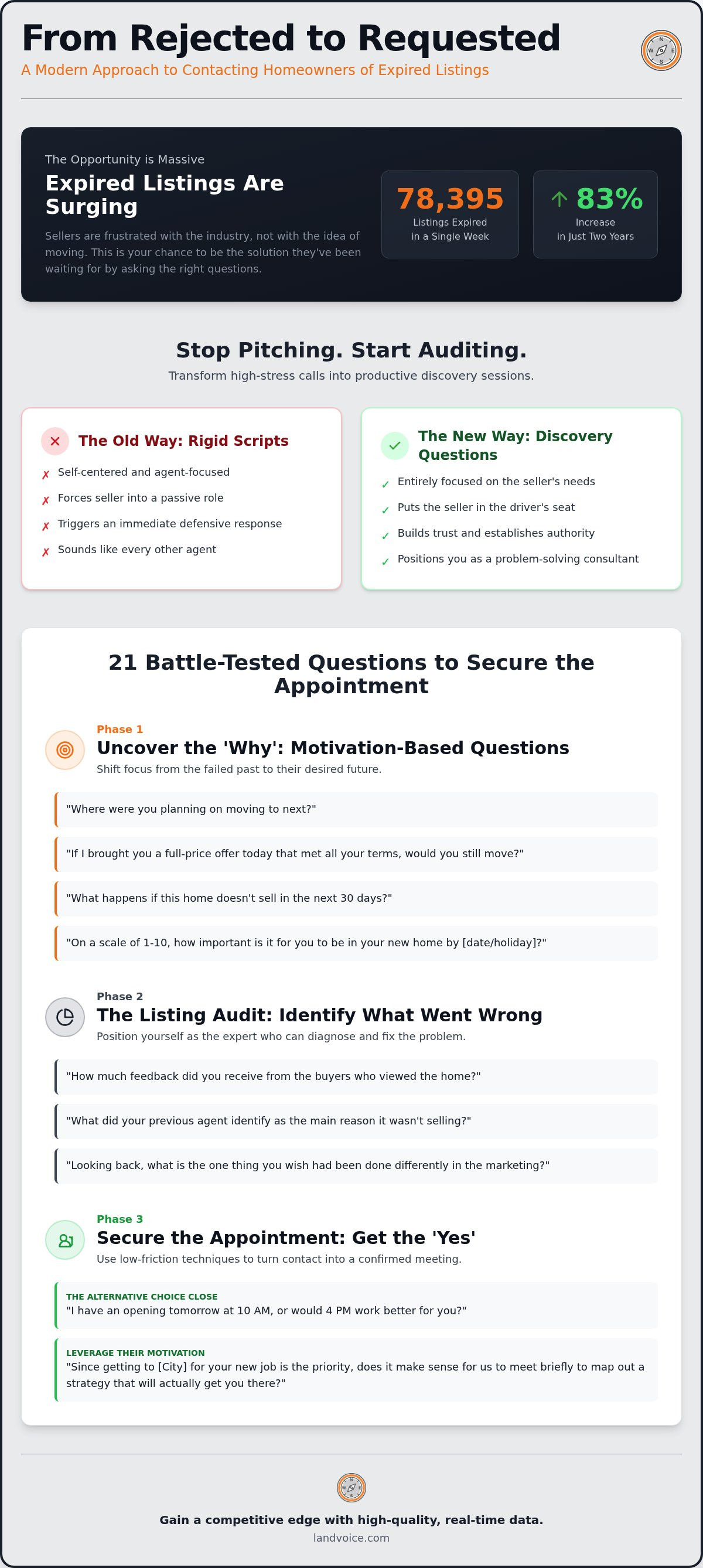 Questions to ask expired listings