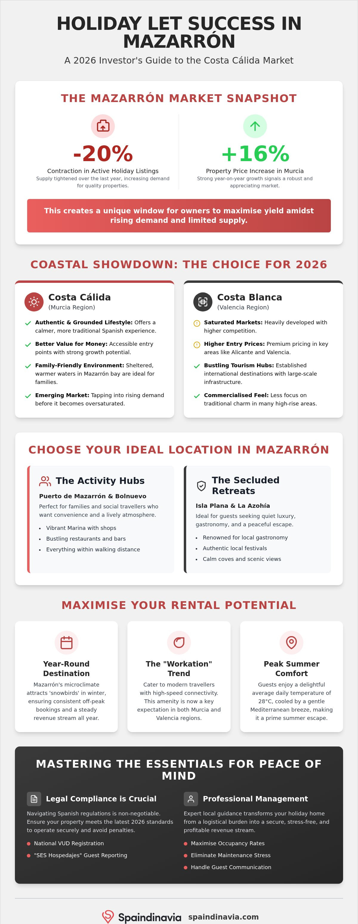 Holiday let management mazarron