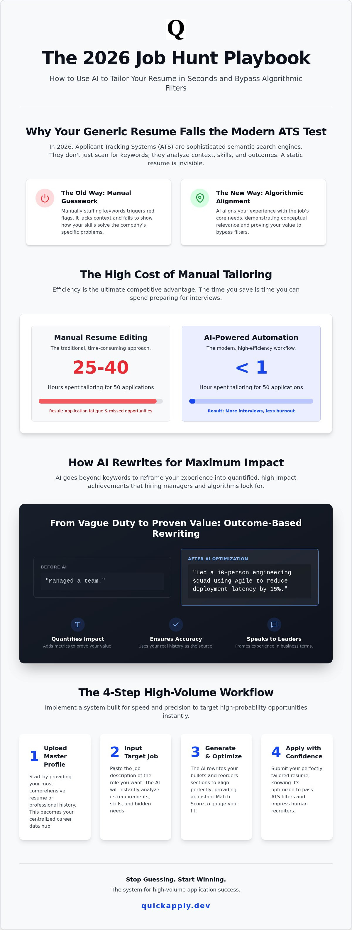How to quickly tailor resume for multiple jobs