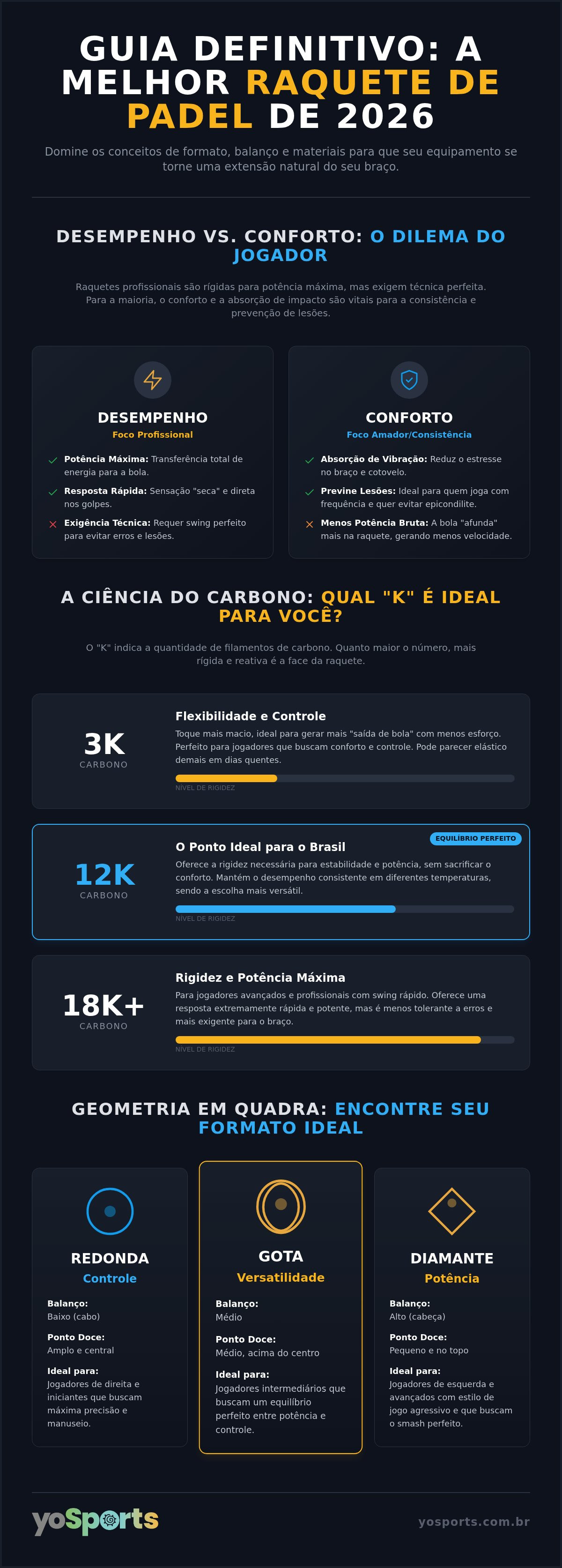 Melhor raquete de padel