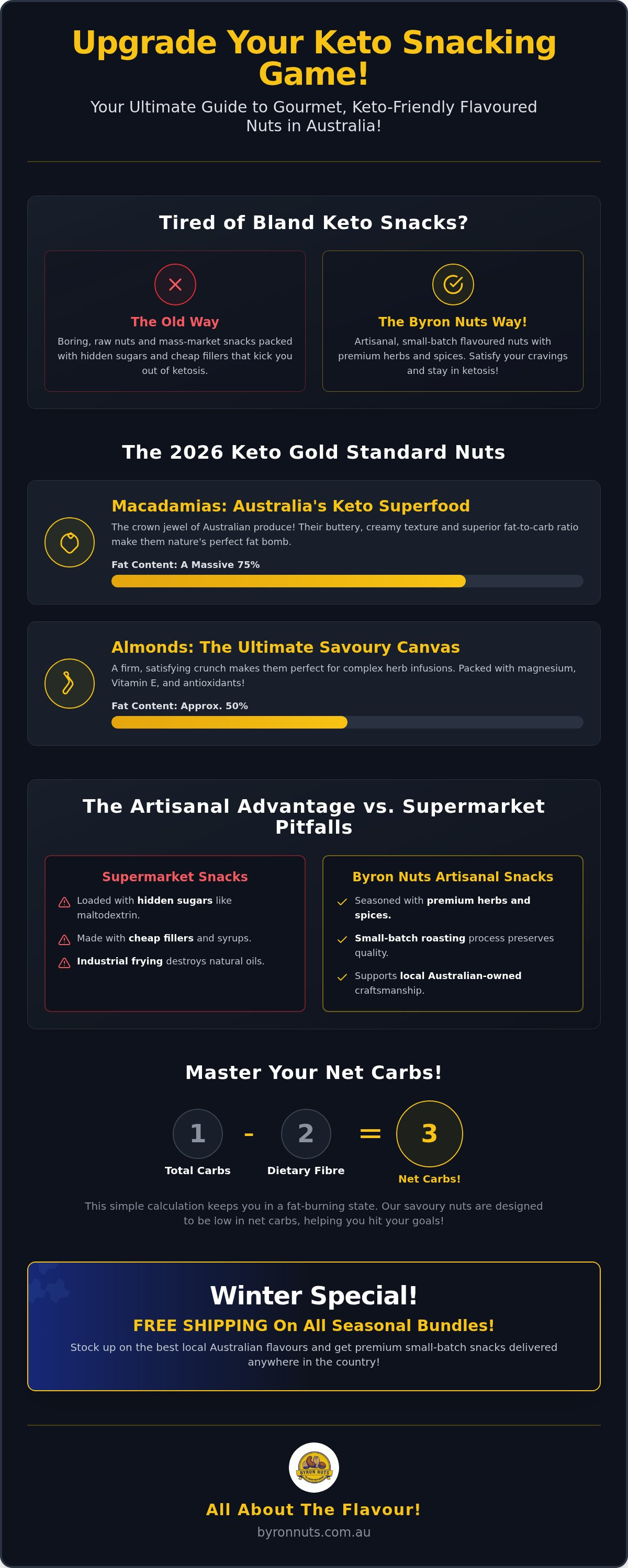 Keto friendly flavored nuts Australia