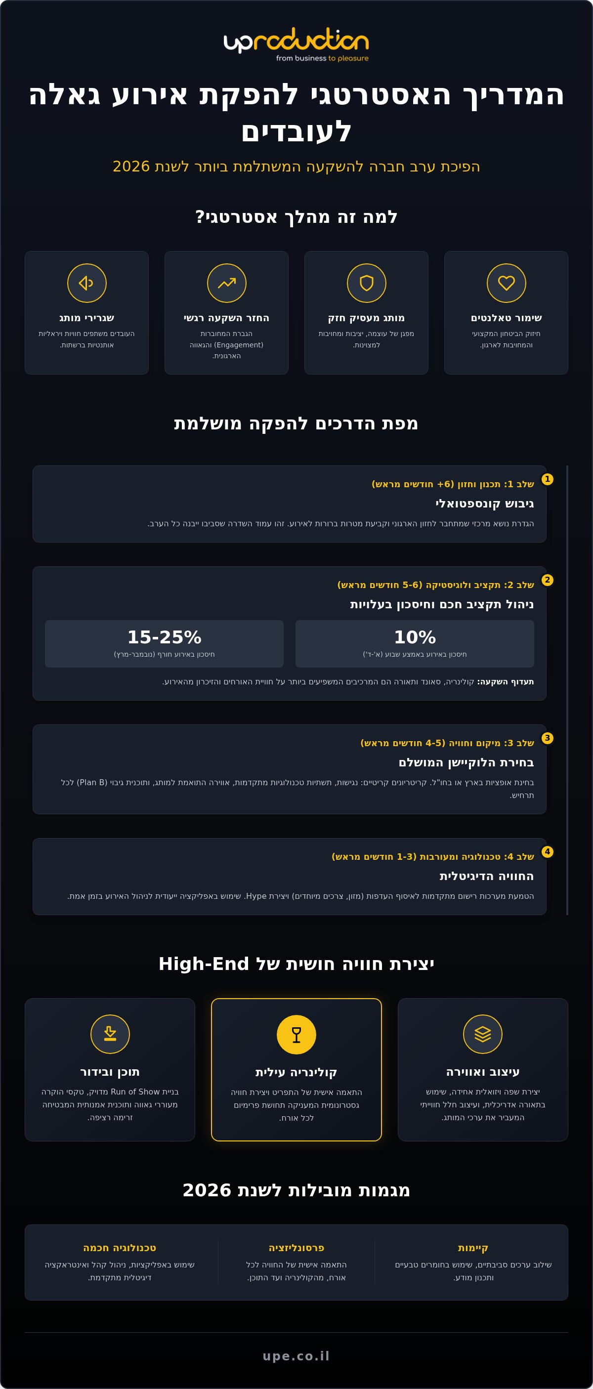הפקת אירוע גאלה לעובדים