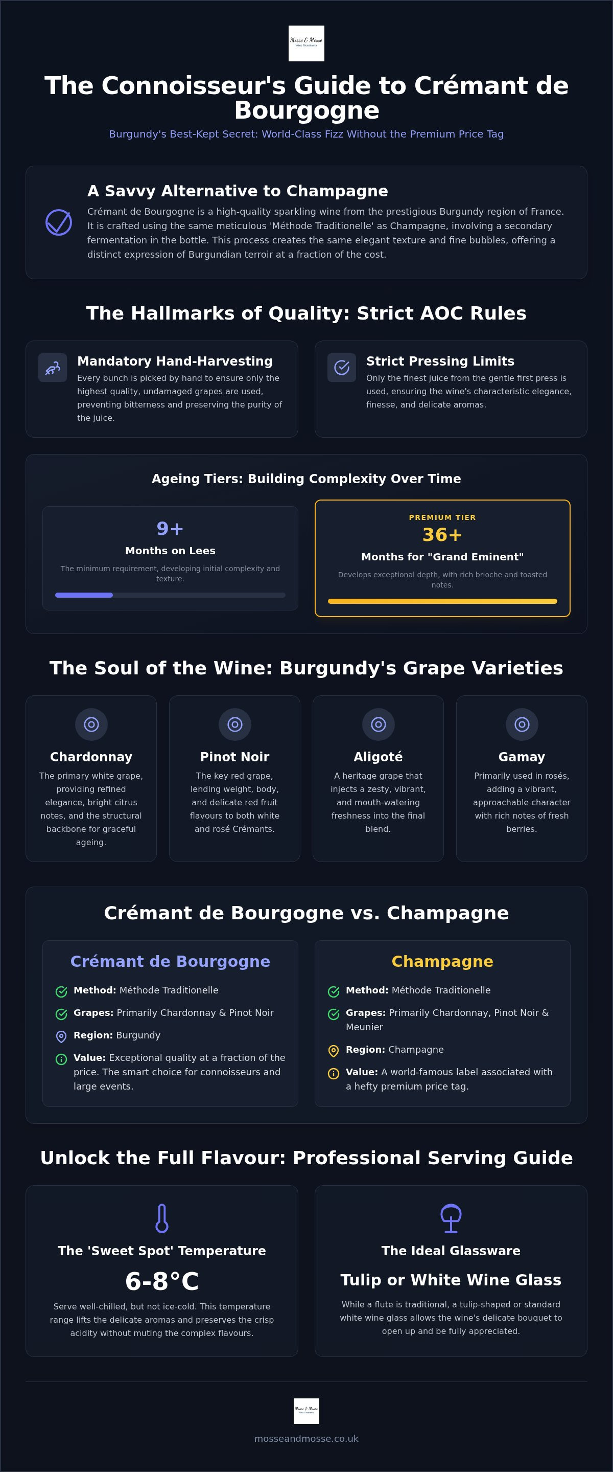 Crémant de bourgogne