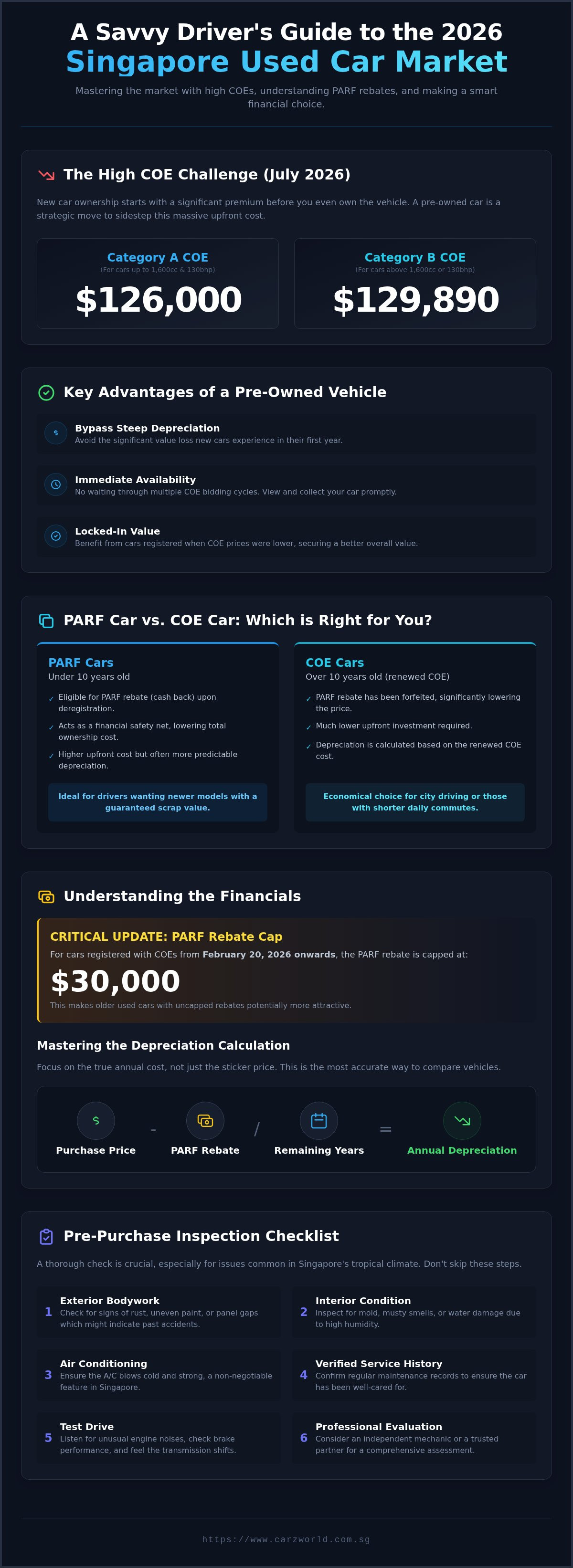 Buy used car singapore