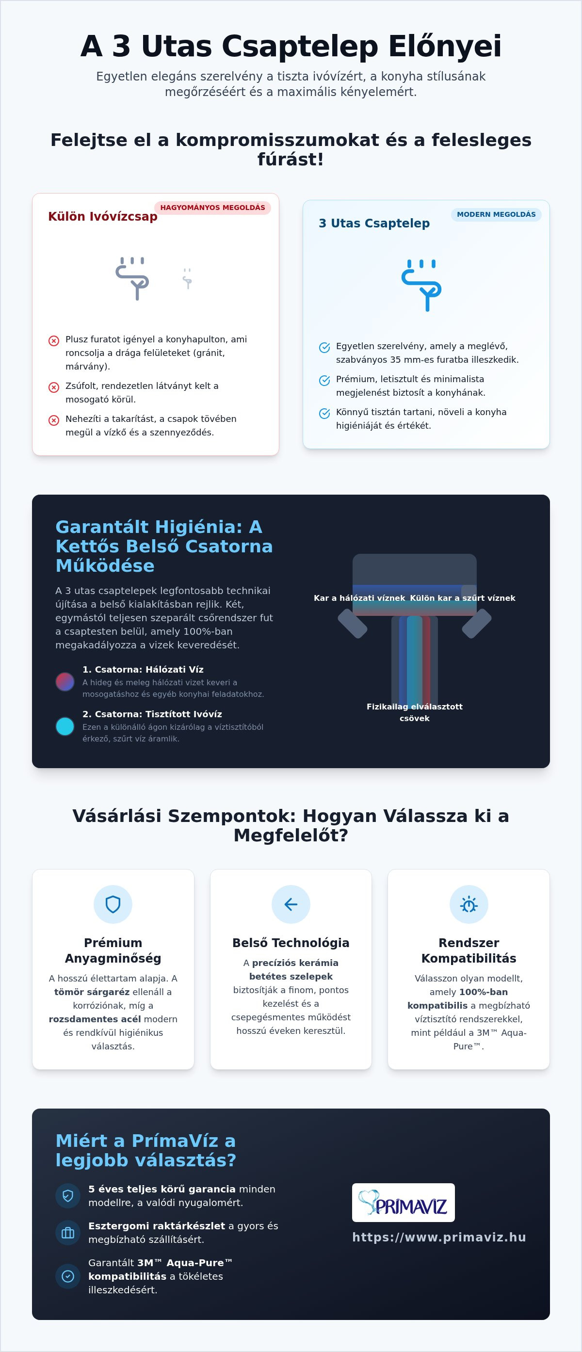 3 utas csaptelep előnyei