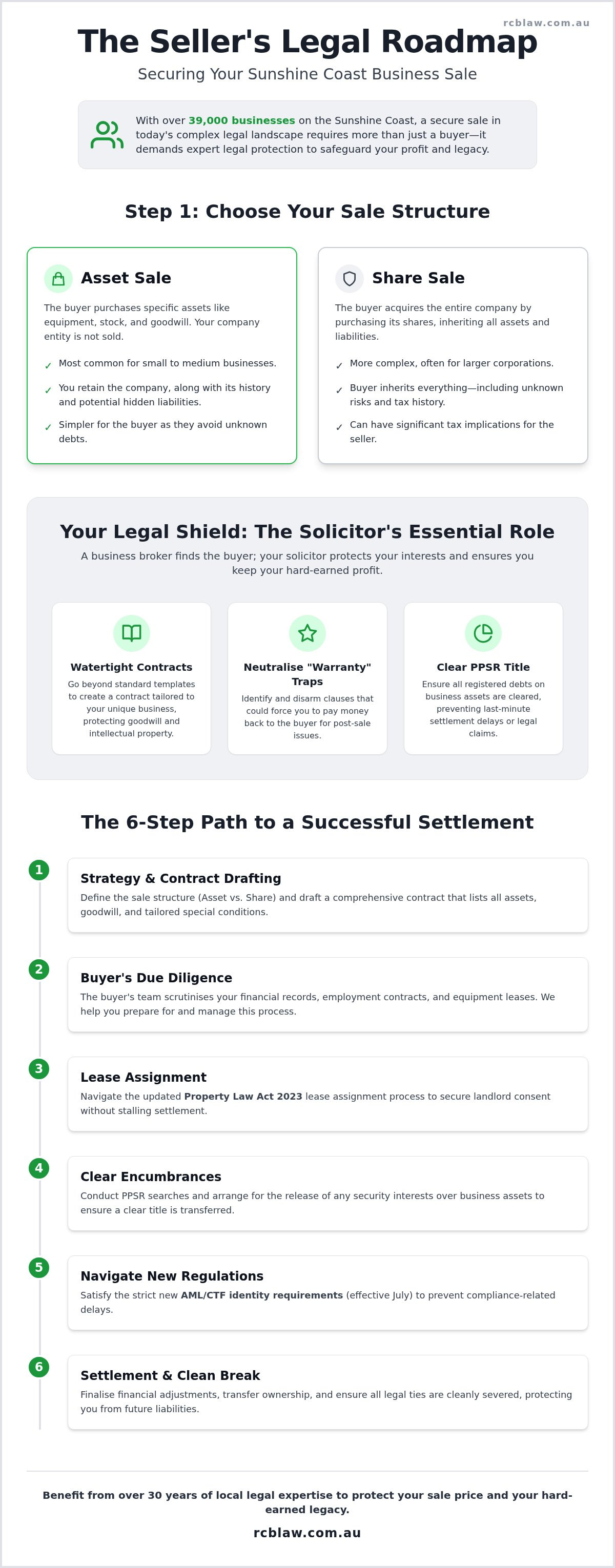 Solicitor for selling a business sunshine coast
