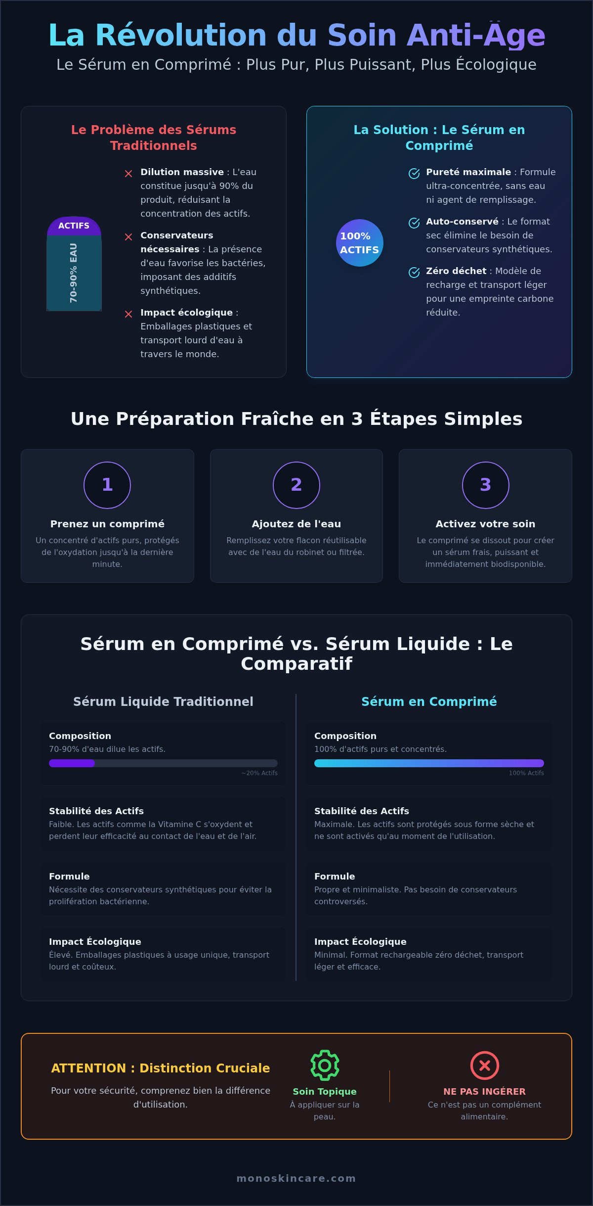 Sérum anti-âge en comprimé