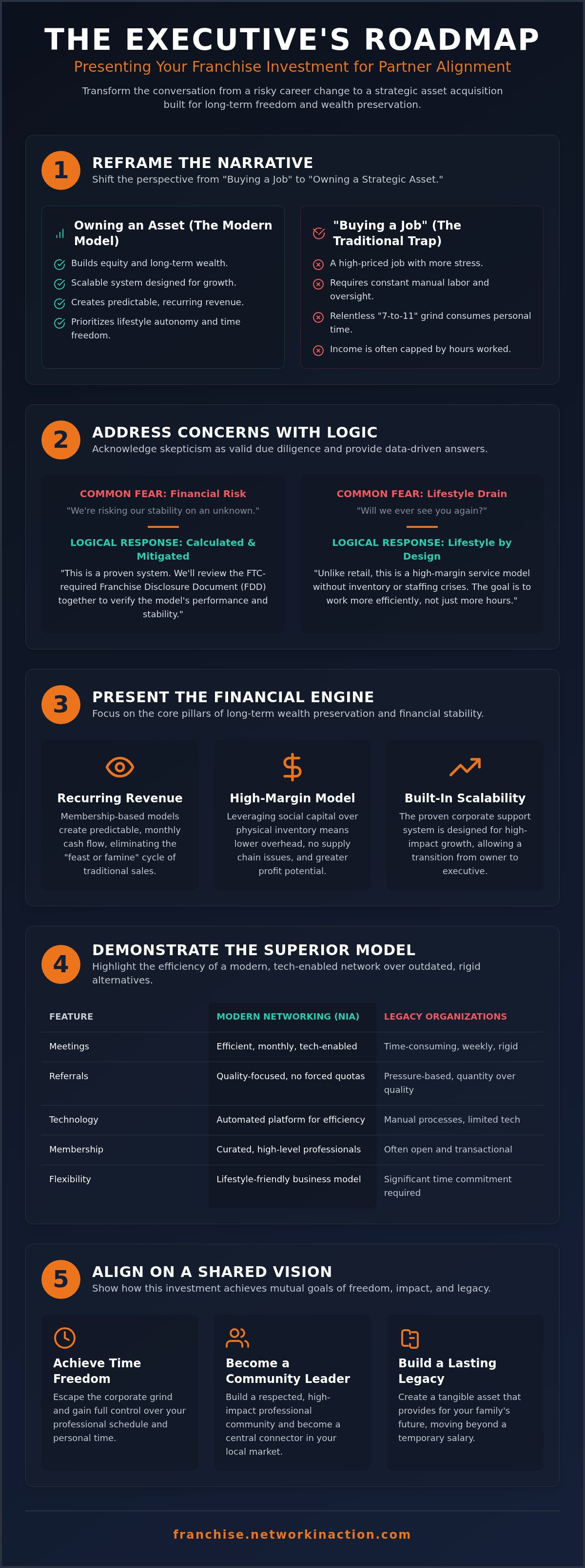 how to present a franchise investment to your partner How to present a franchise investment to your partner
