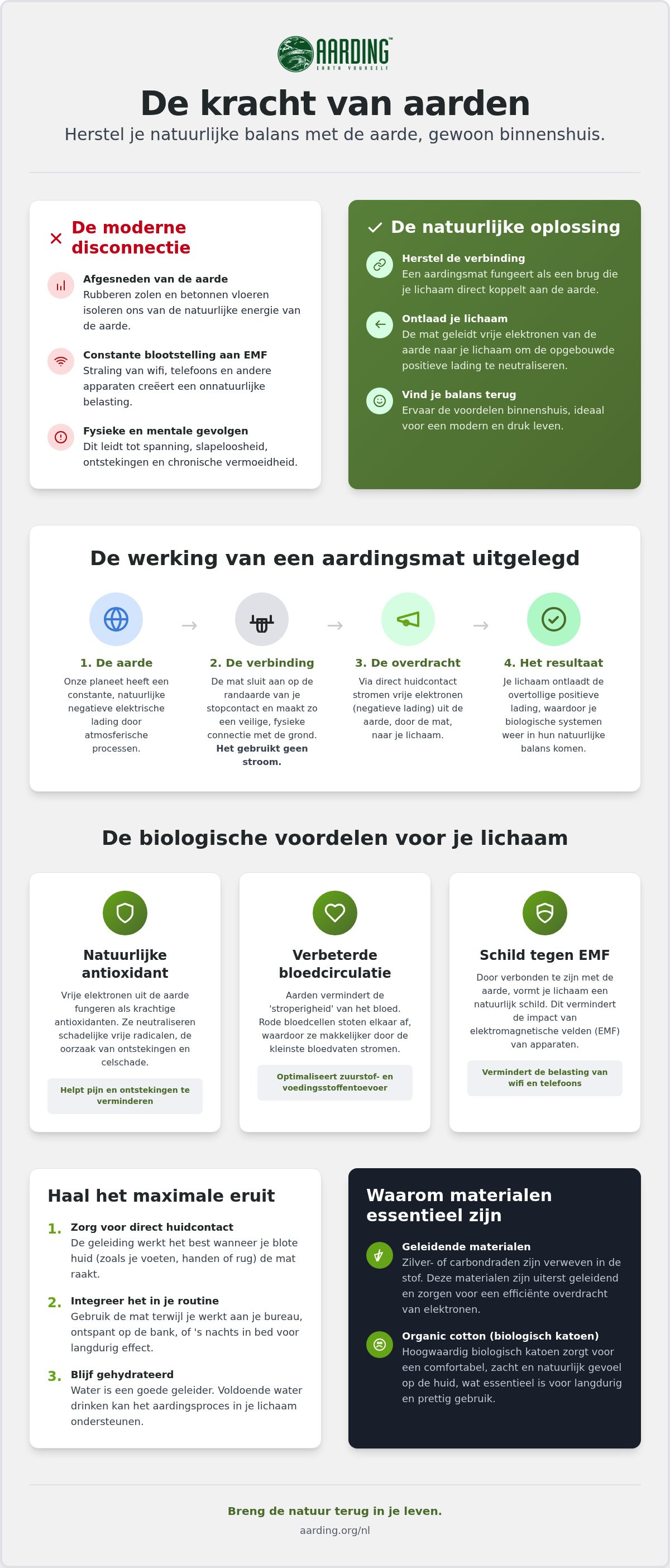 Aardingsmat werking