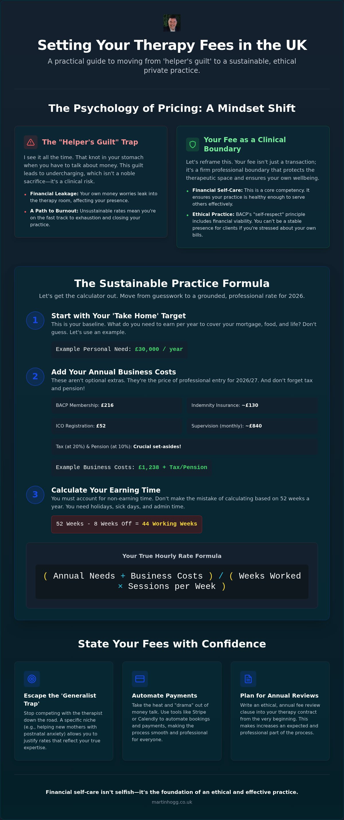 Setting therapy fees uk