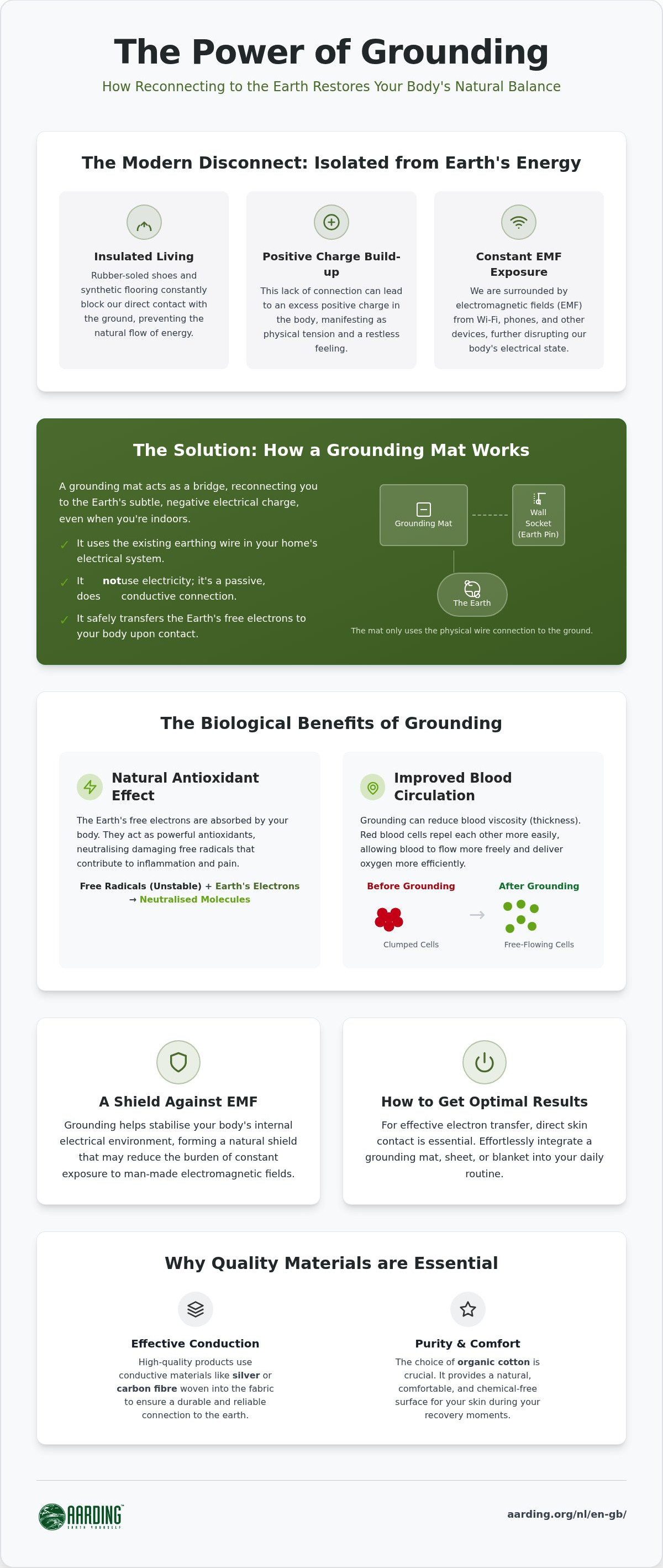 Earthing mat function