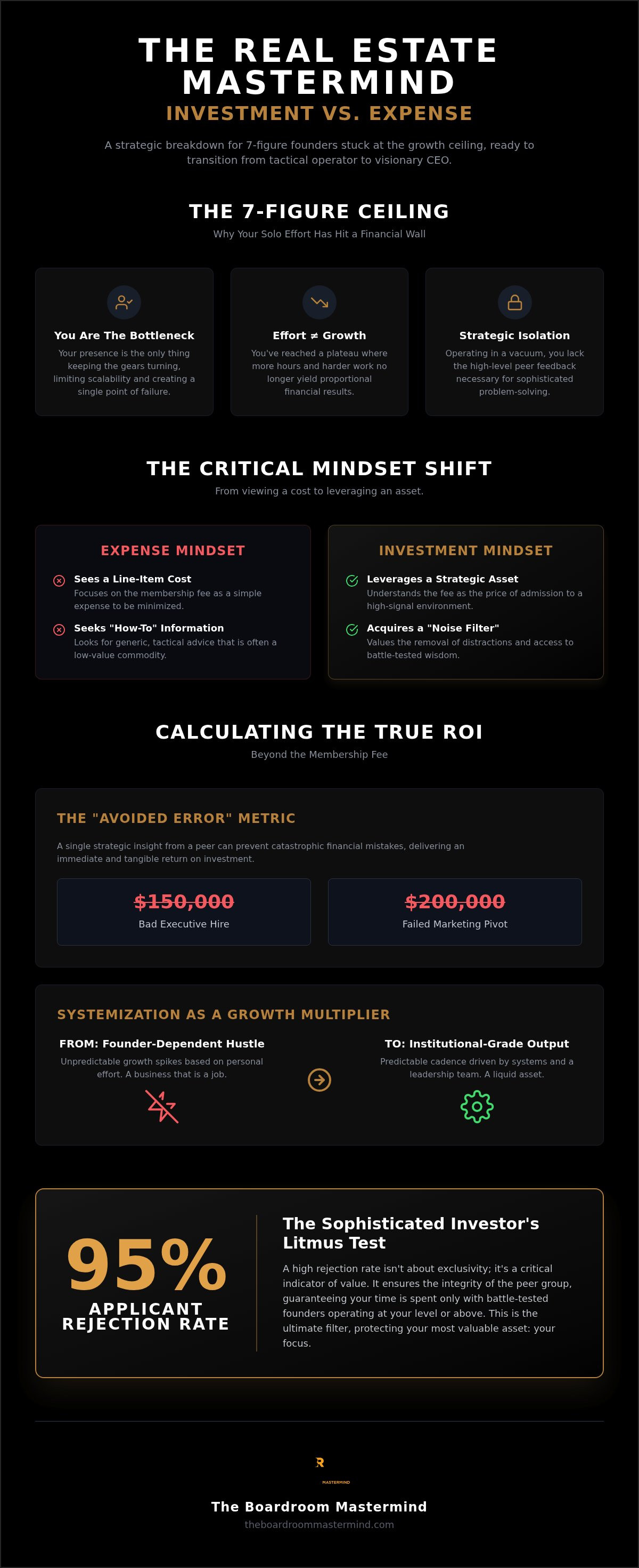 How much does a real estate mastermind cost