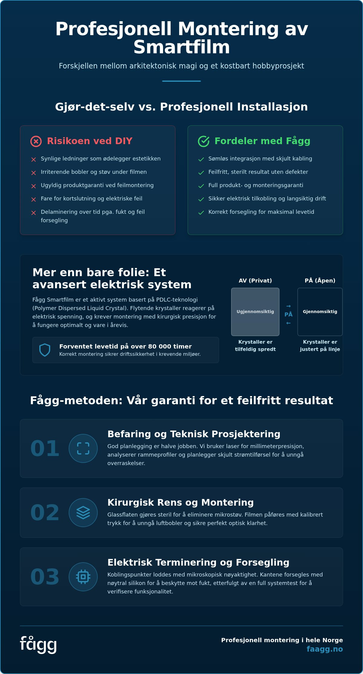 Profesjonell montering av smartfilm