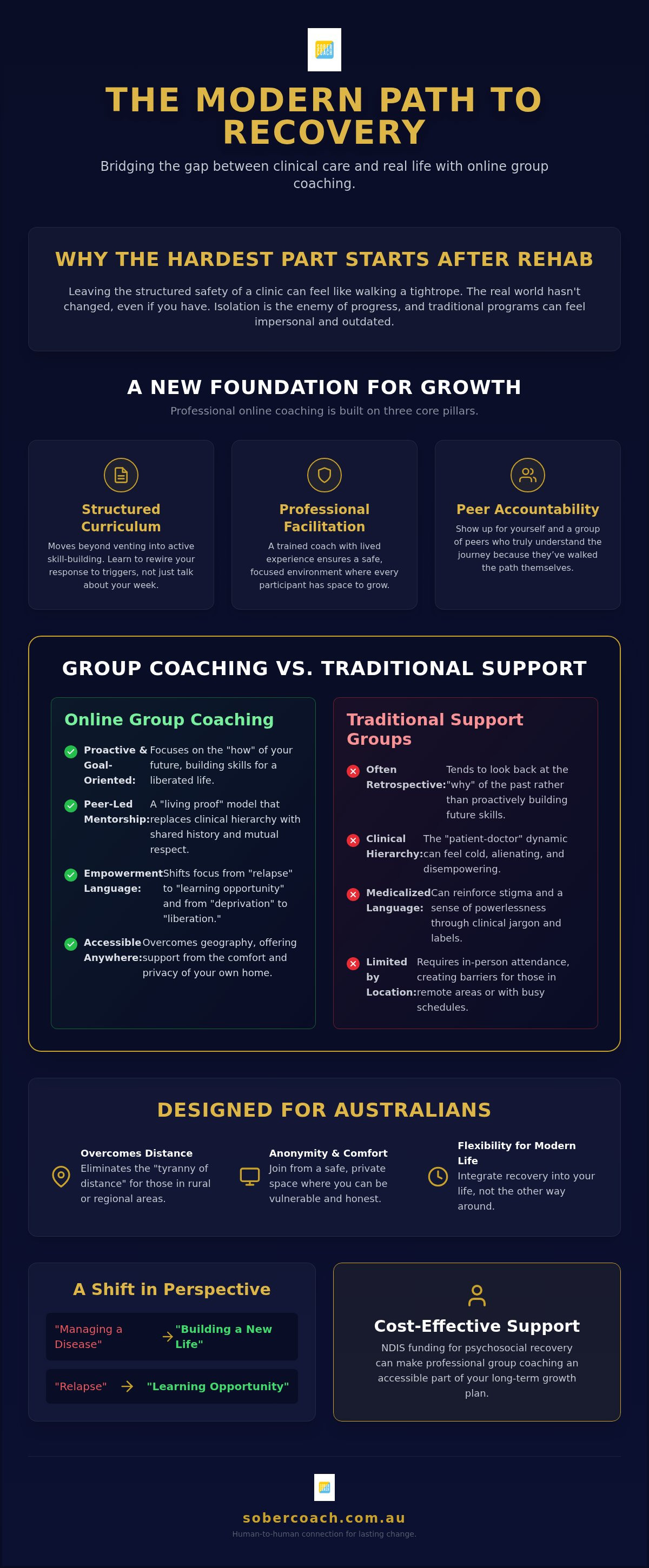 Online addiction group coaching australia