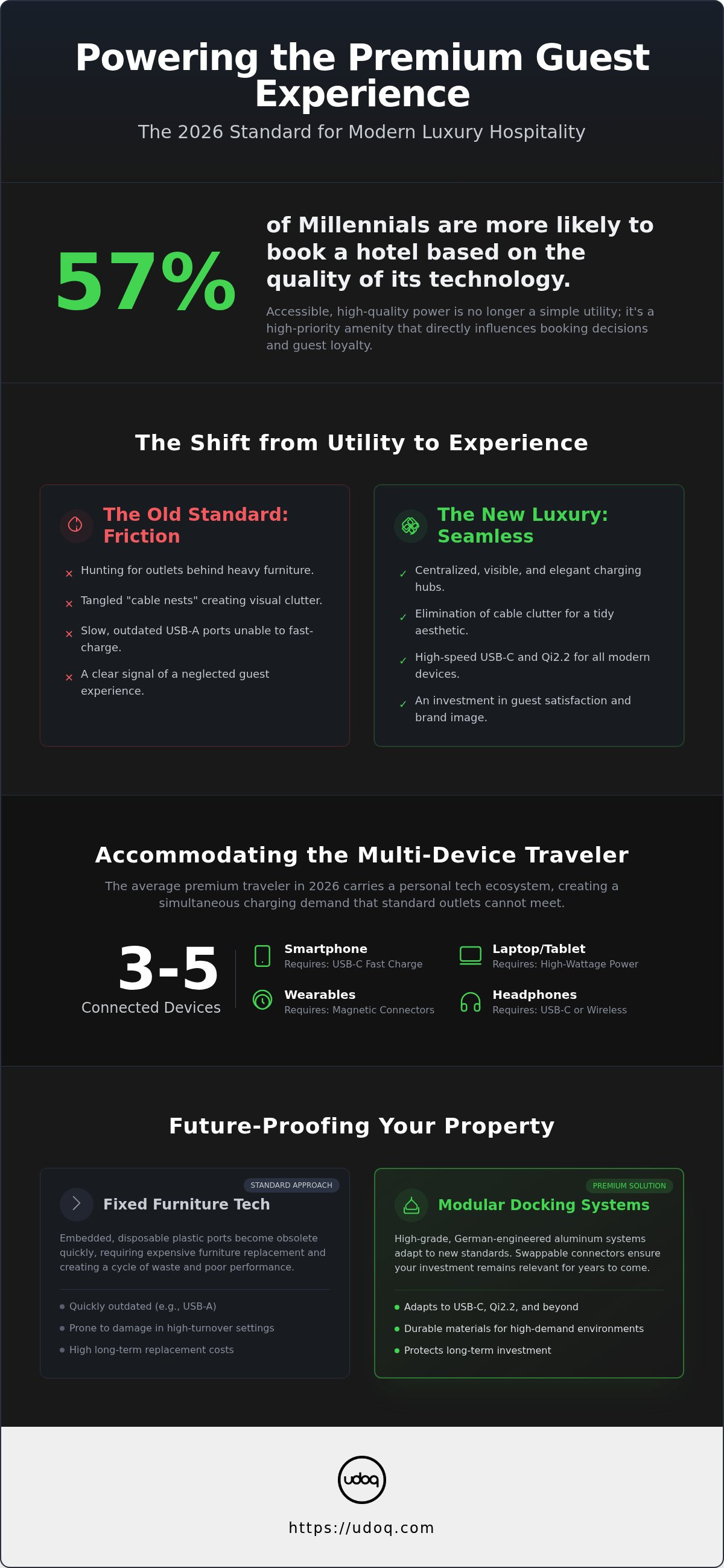 Hospitality charging solutions