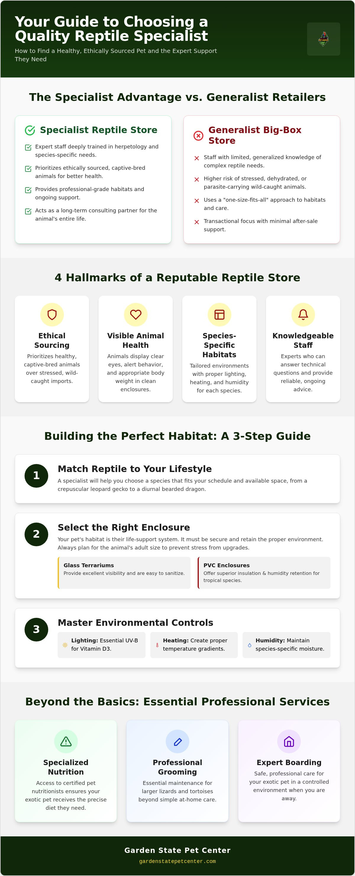 Reptile store Audubon NJ