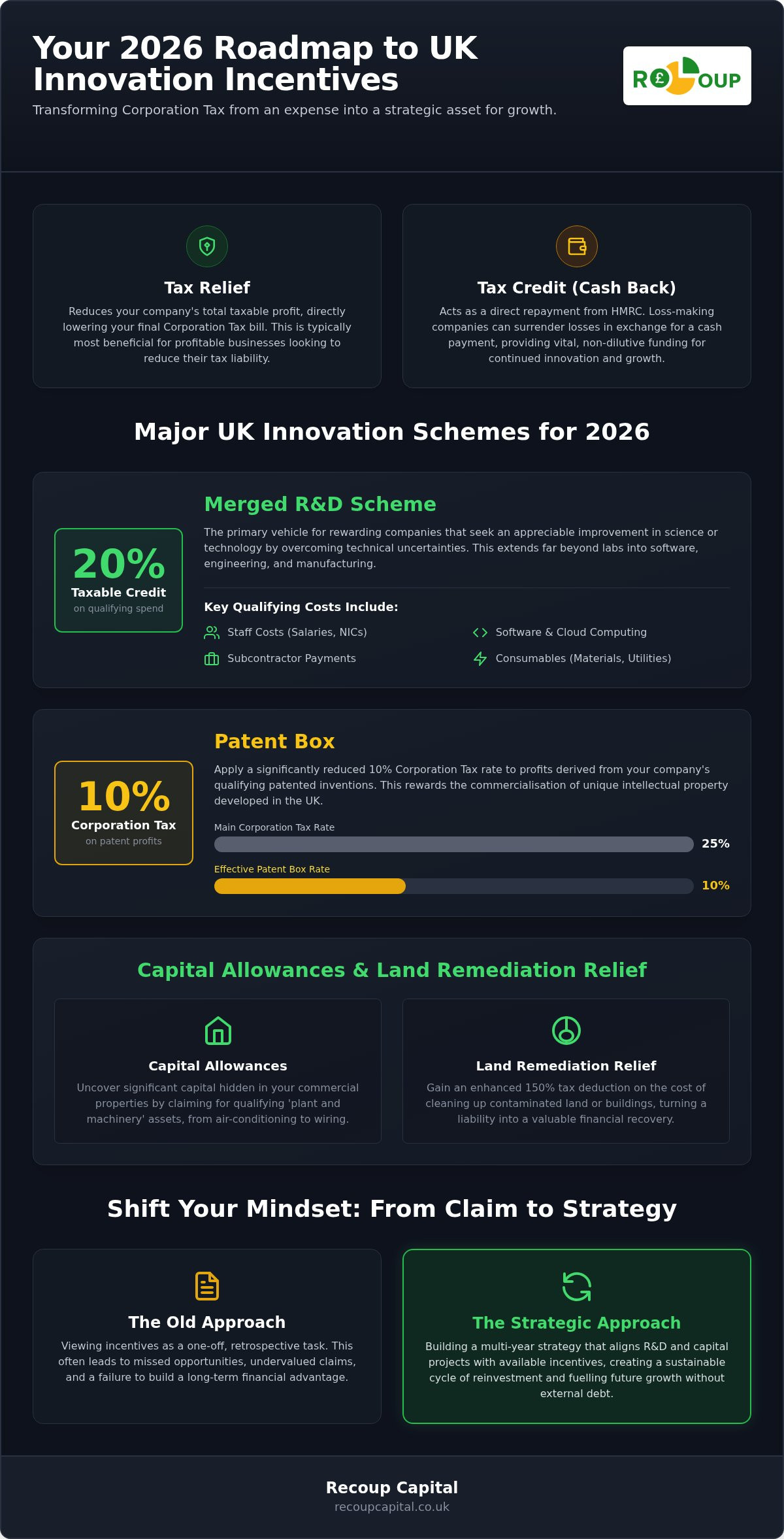 Innovation tax incentives uk