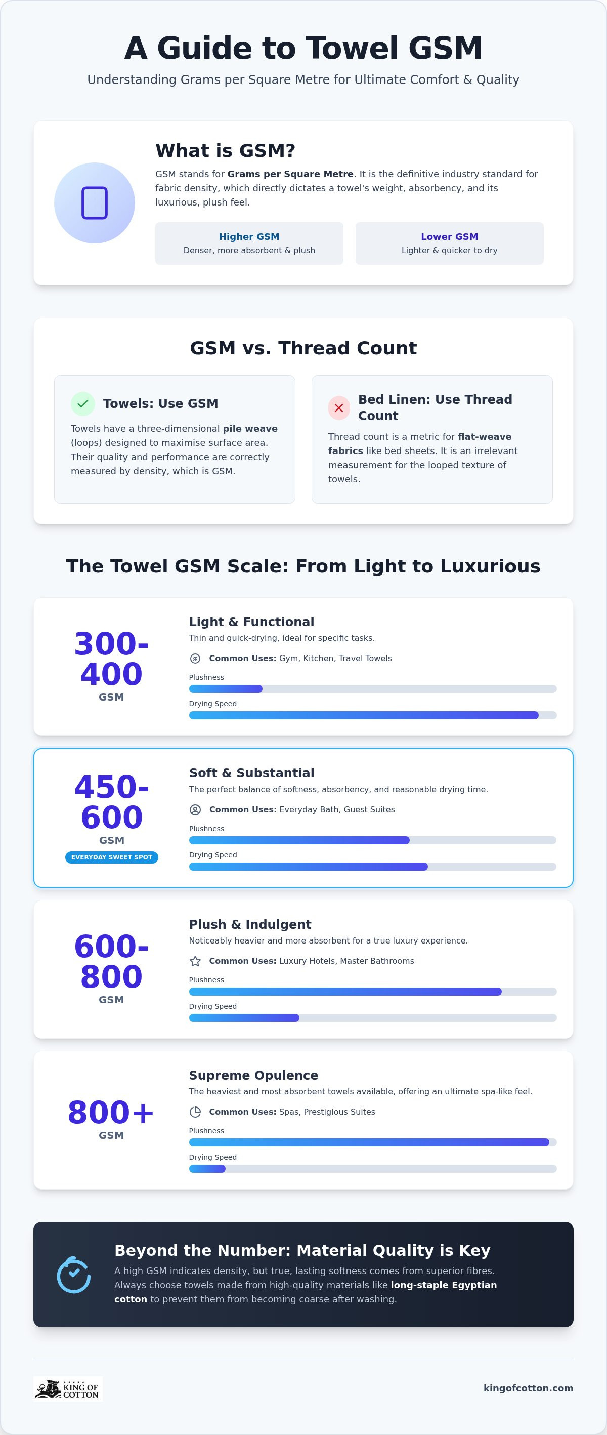 Towel gsm guide