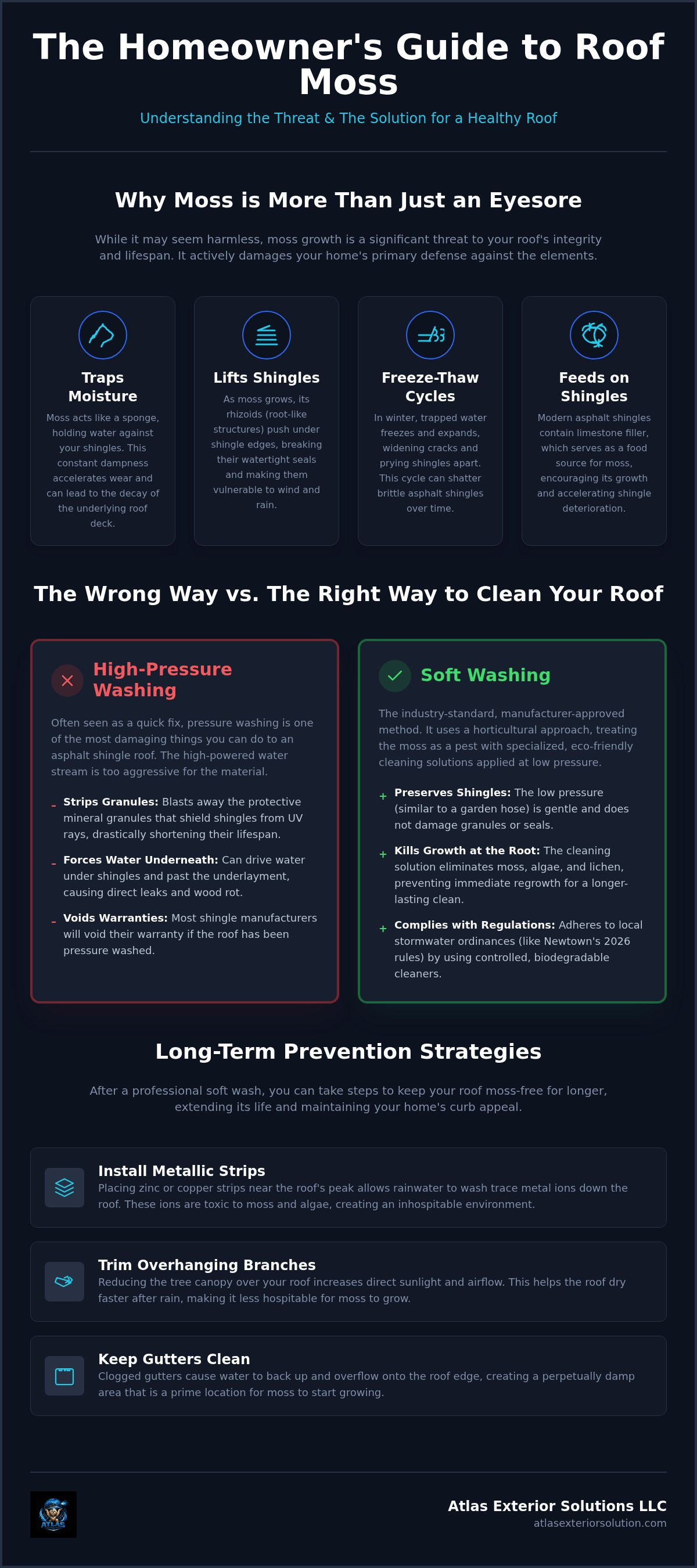 Moss removal from roof shingles