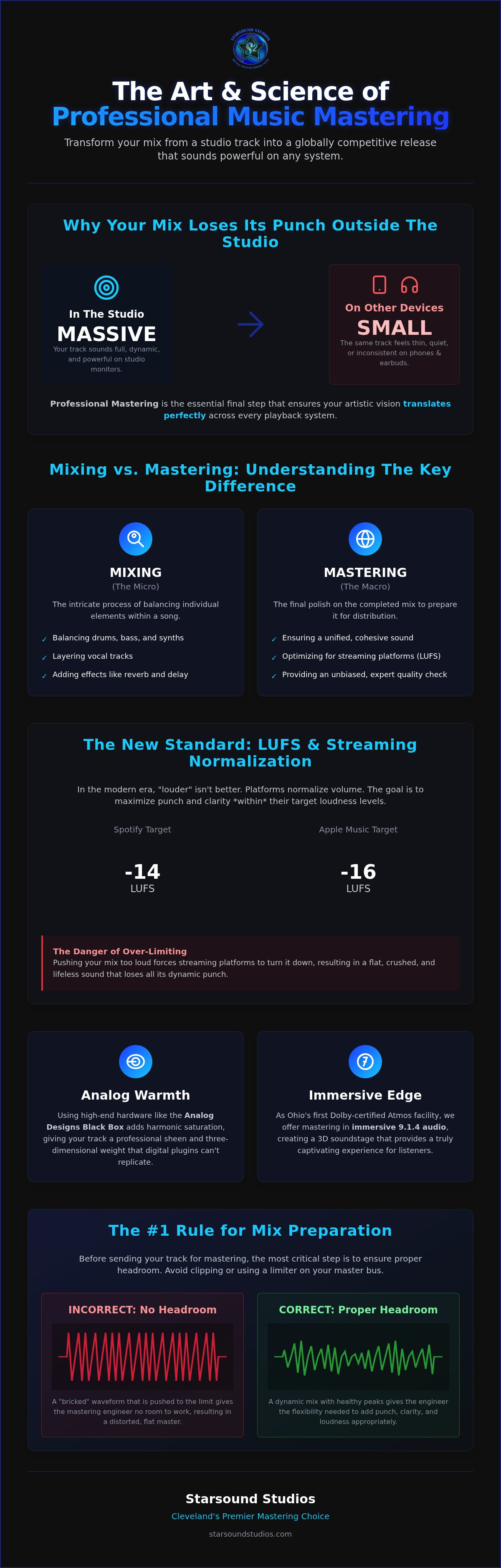 Music mastering cleveland