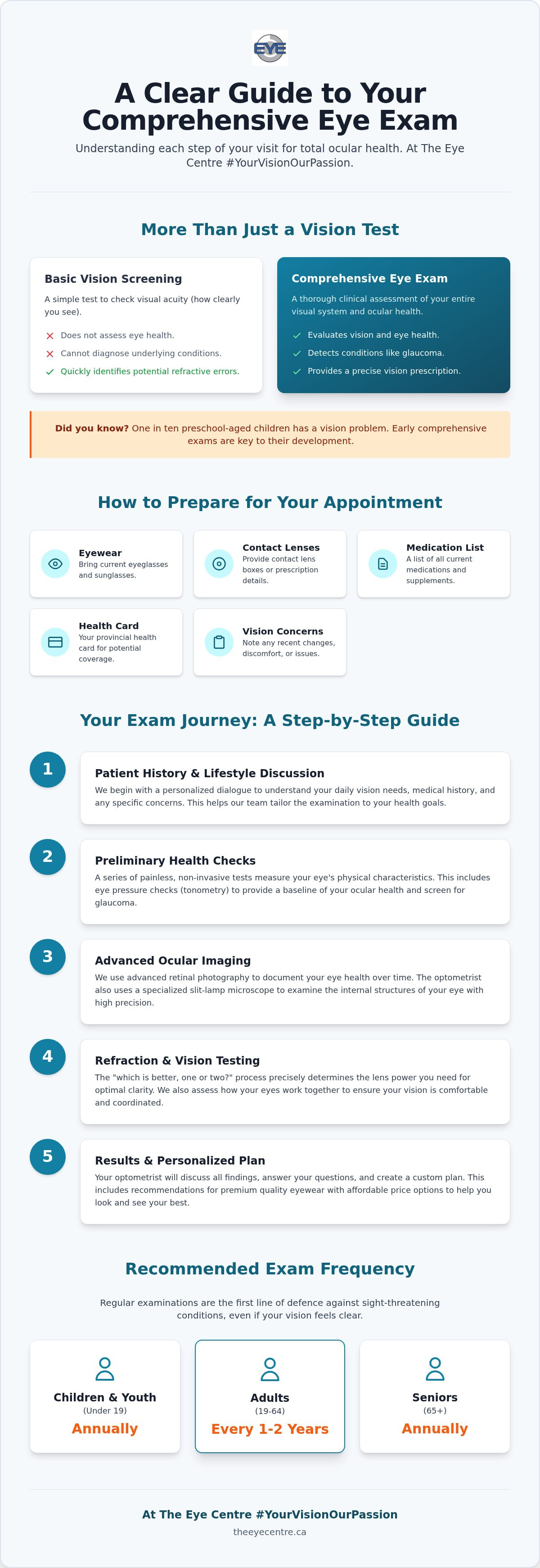 What to expect at an eye exam