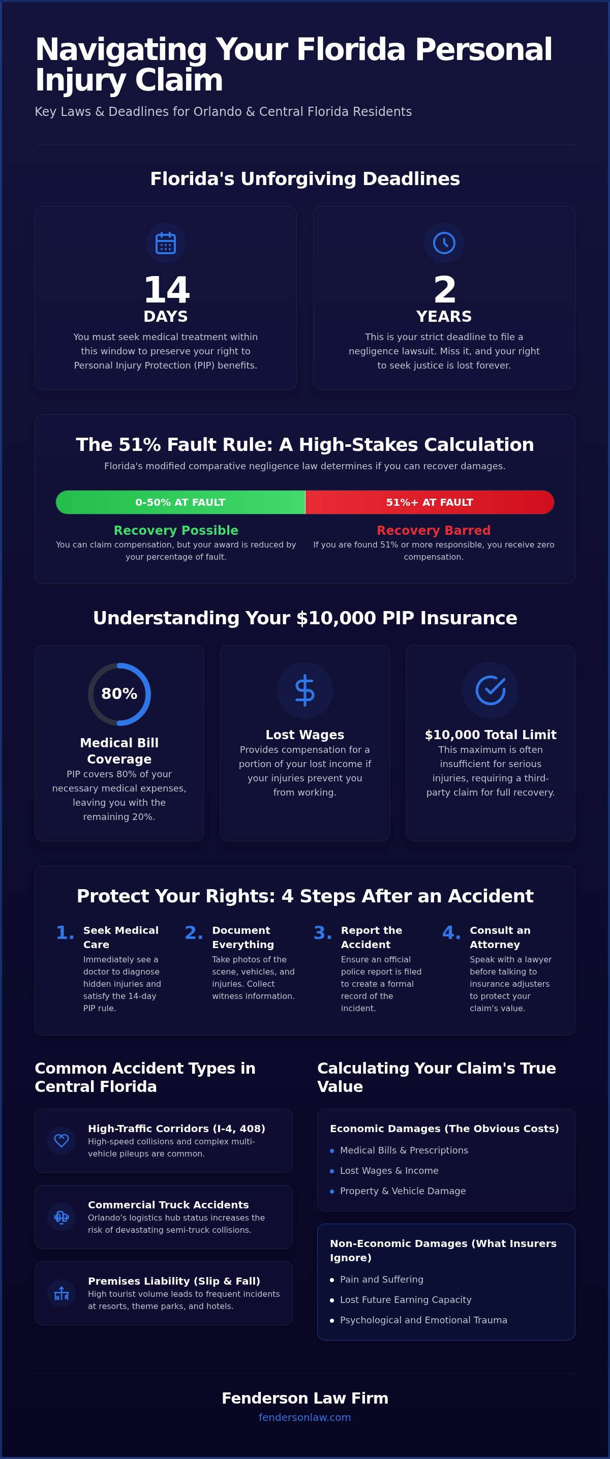 Personal injury lawyer orlando