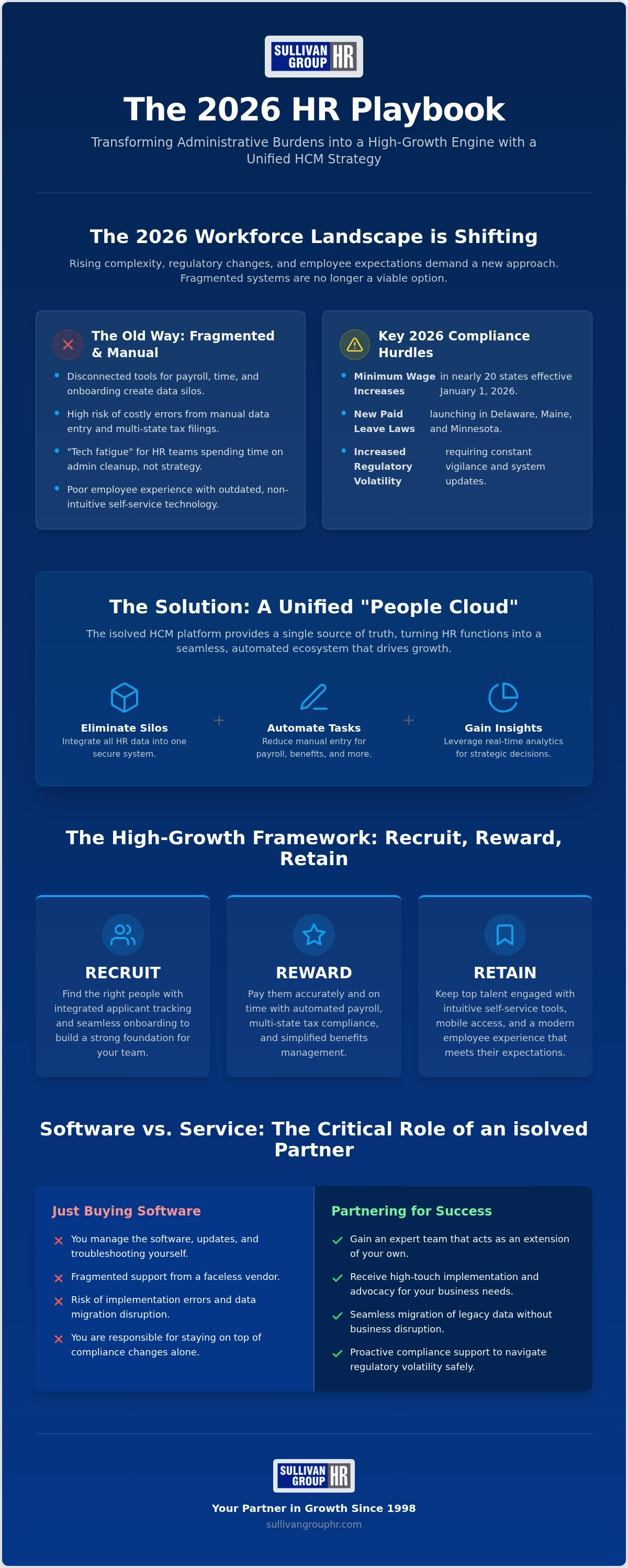 Isolved HCM platform provider