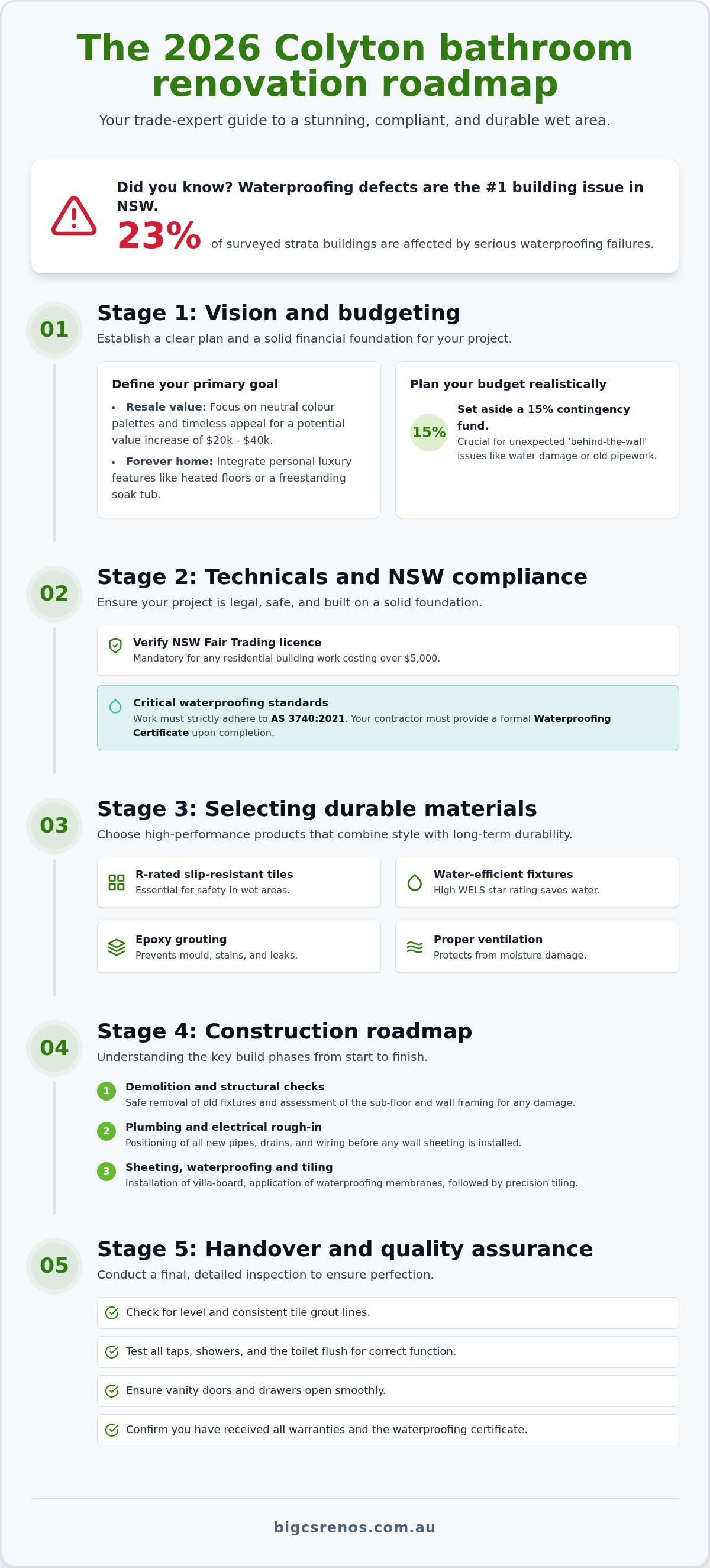 Bathroom renovation checklist