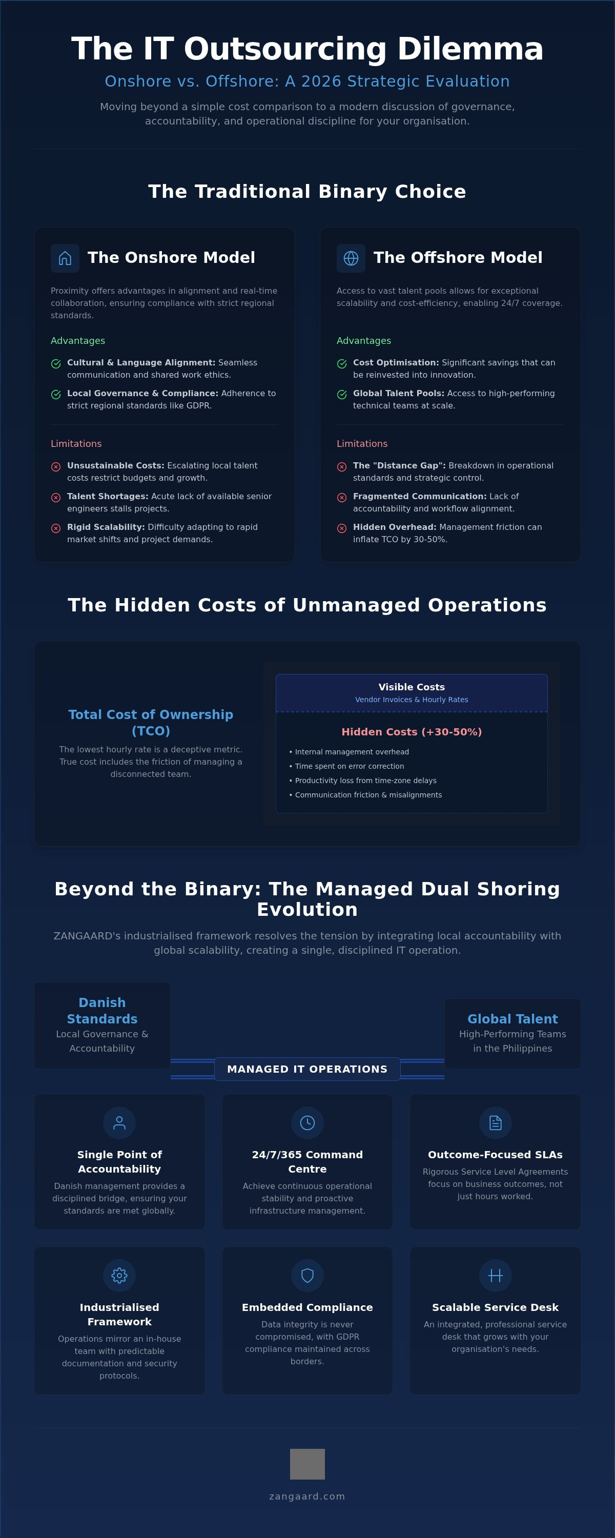 Onshore vs offshore IT services