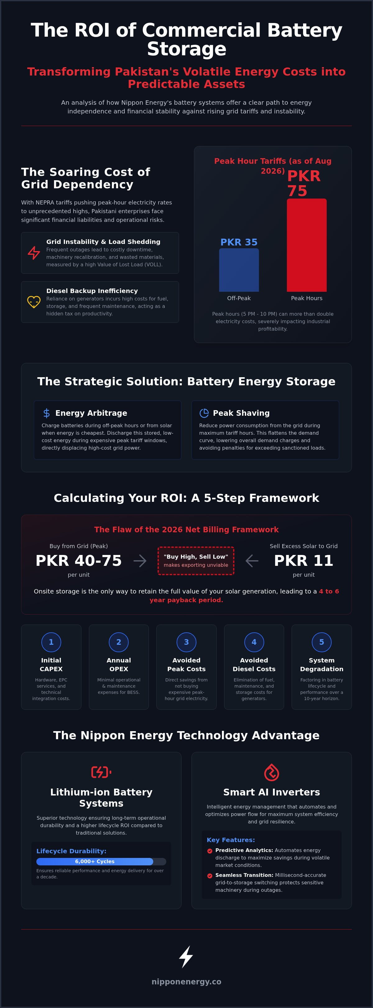 Roi of commercial battery storage pakistan