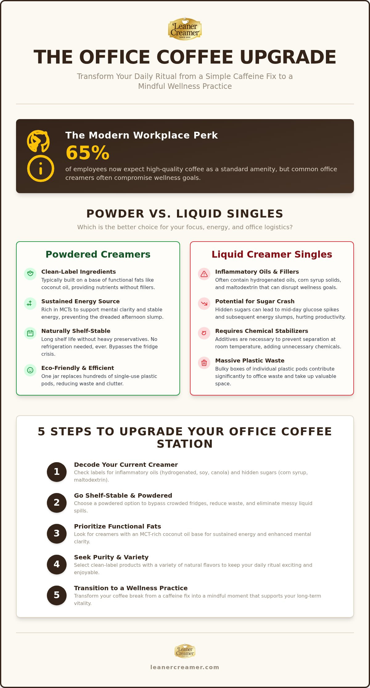 Shelf stable coffee creamer for office