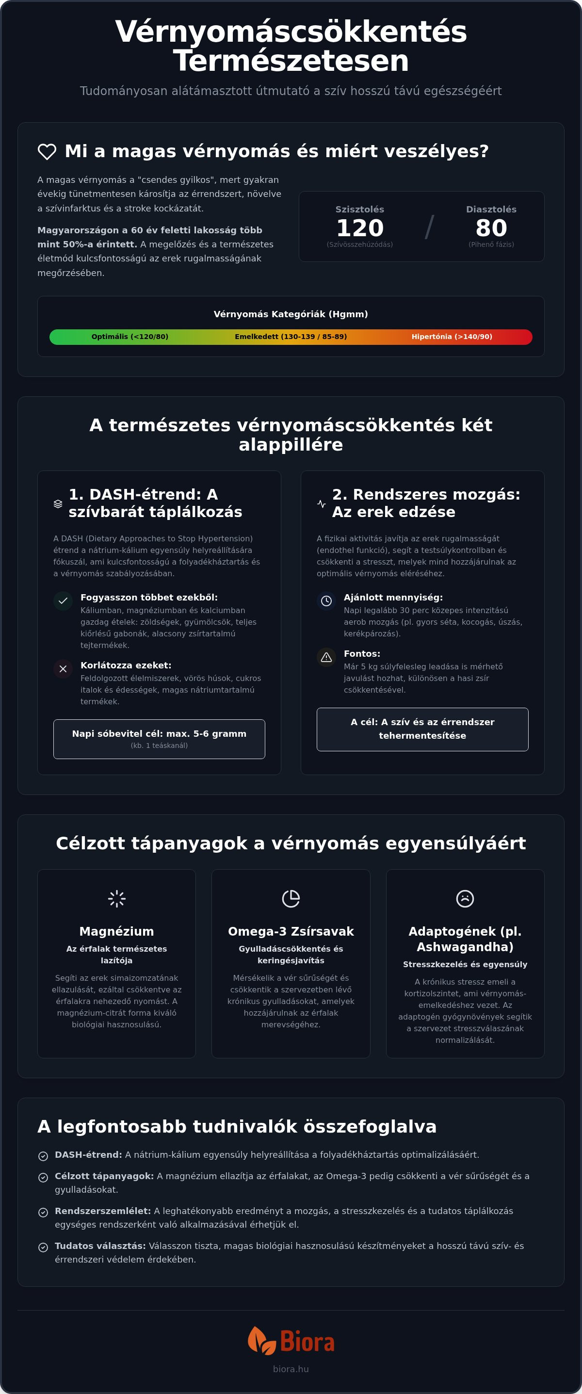 Vérnyomáscsökkentés természetesen