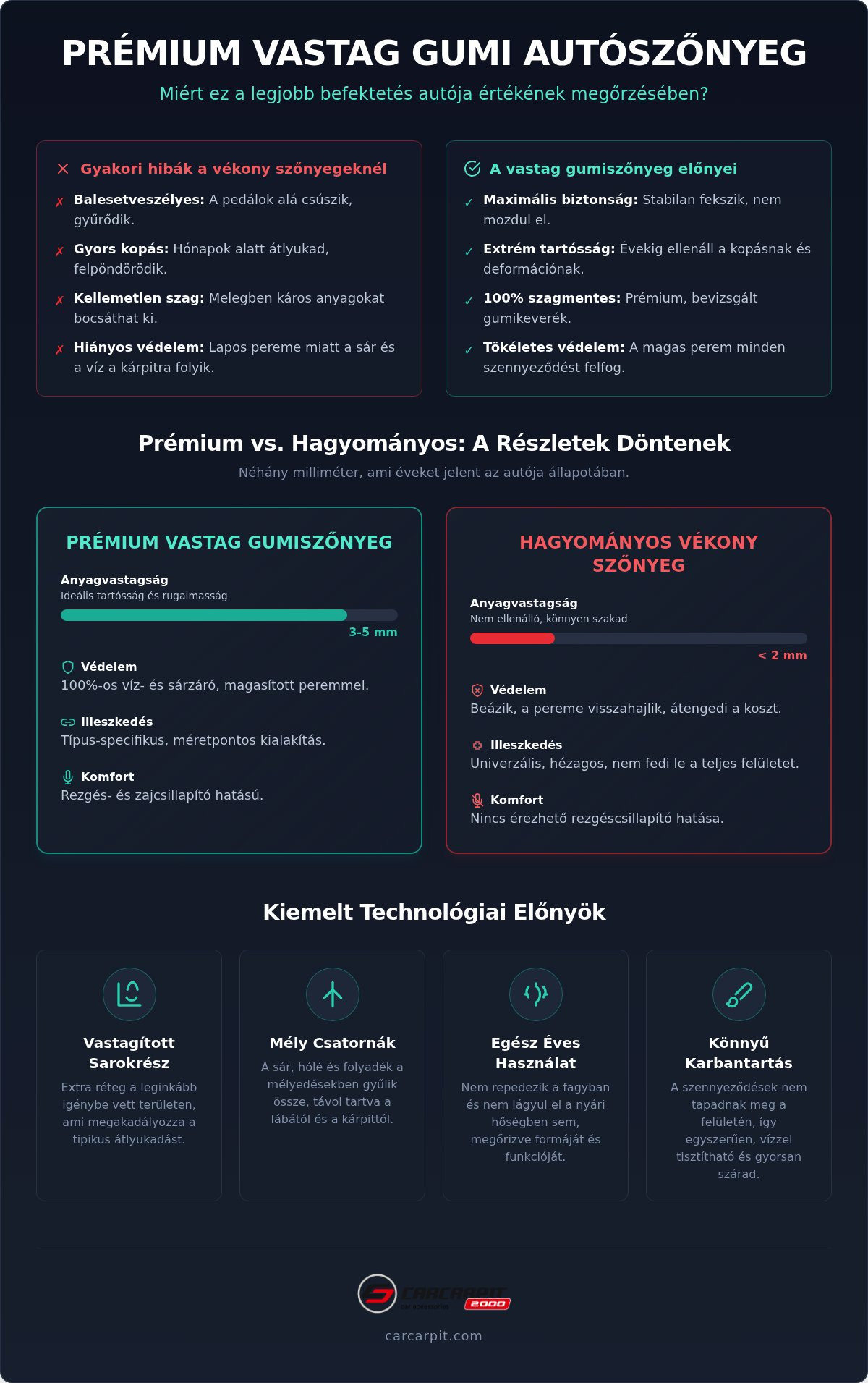 Vastag gumi autószőnyeg